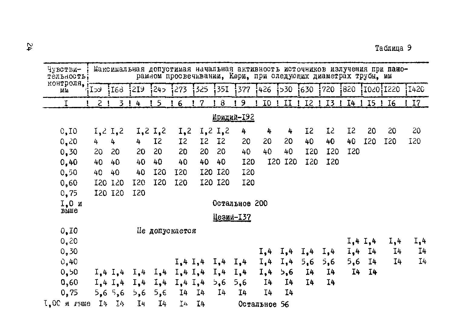 ВСН 2-146-82