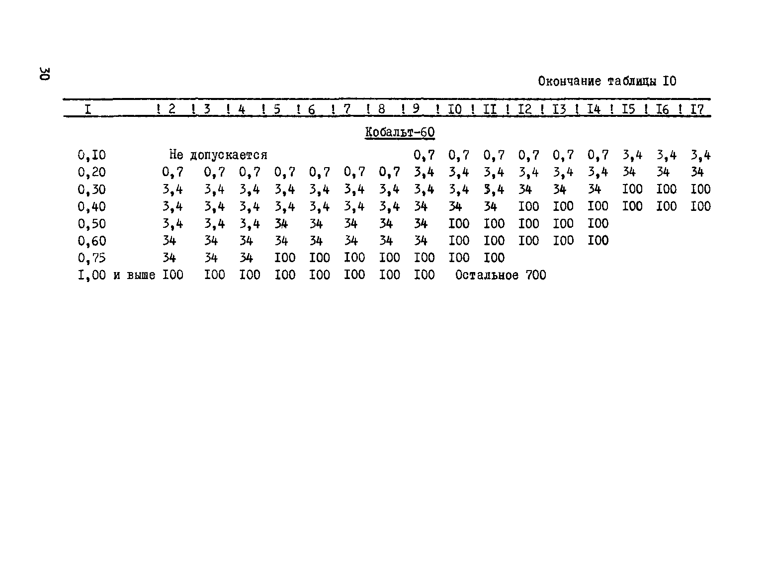 ВСН 2-146-82