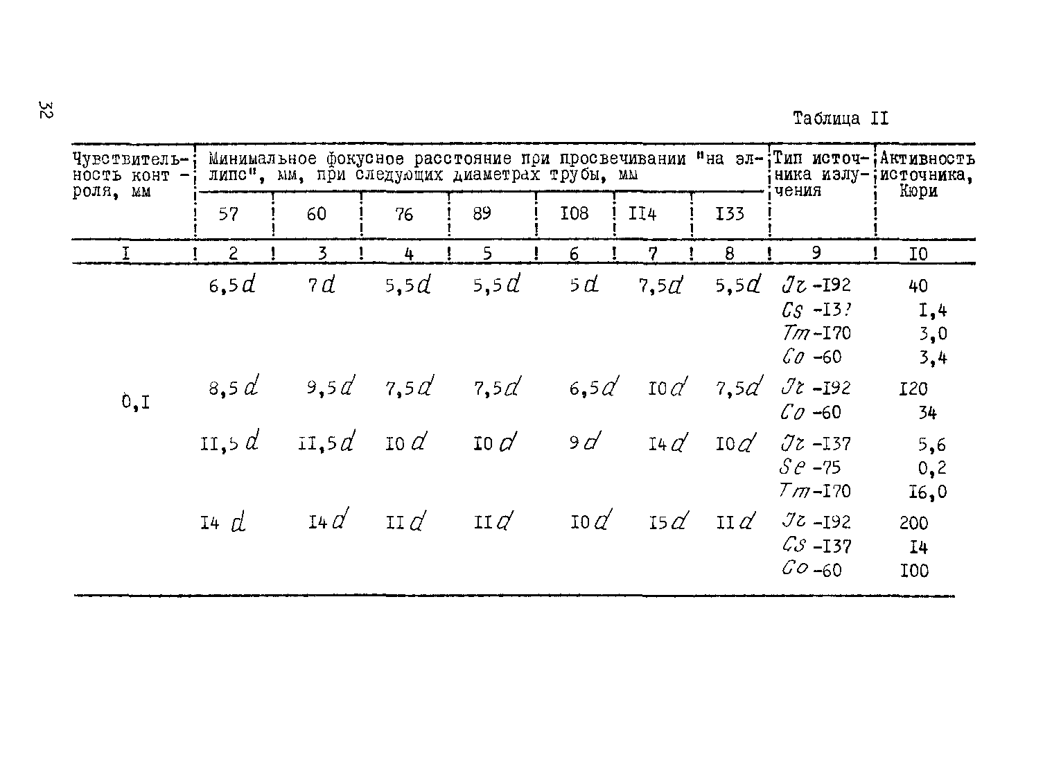 ВСН 2-146-82