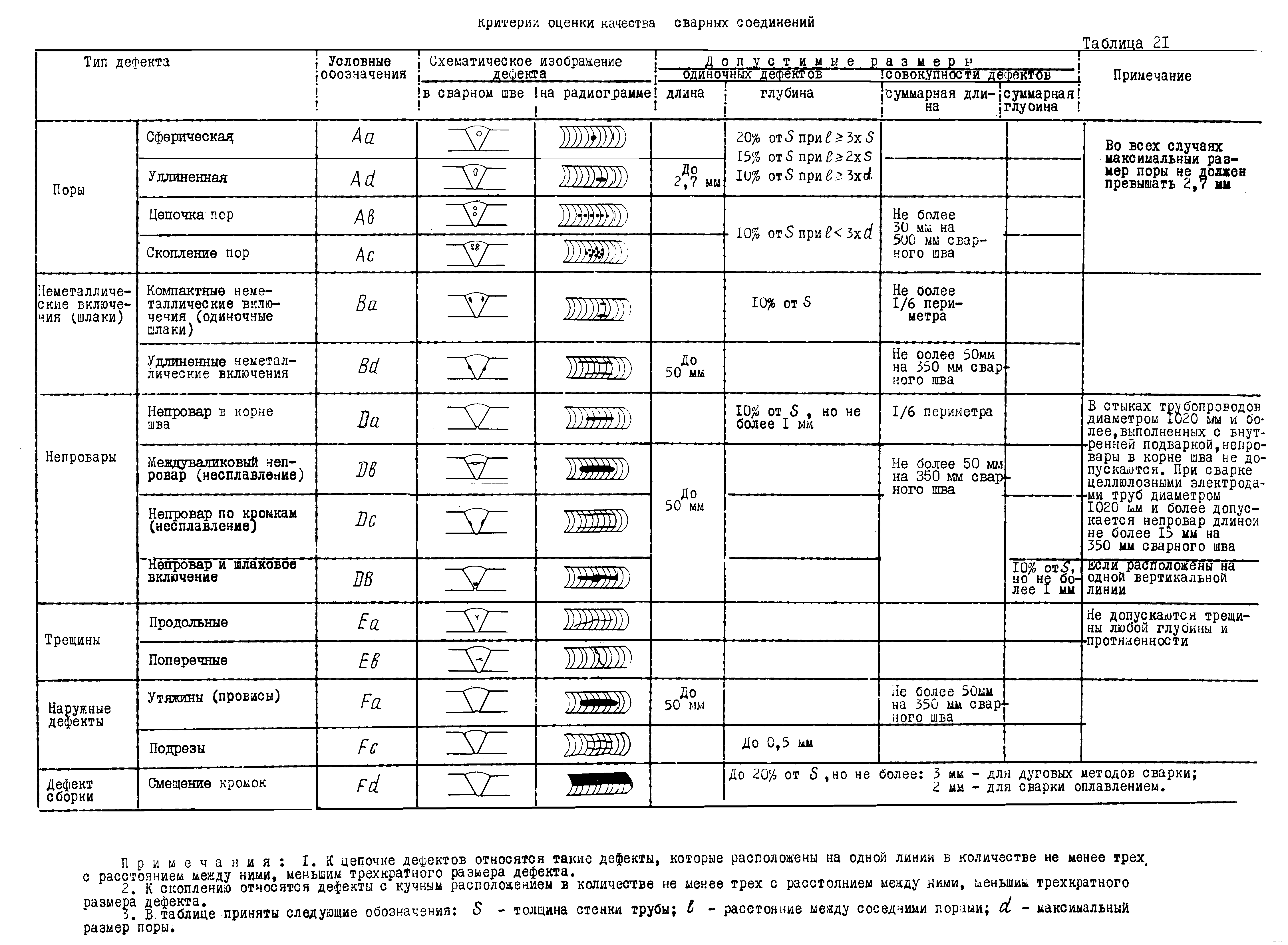 ВСН 2-146-82