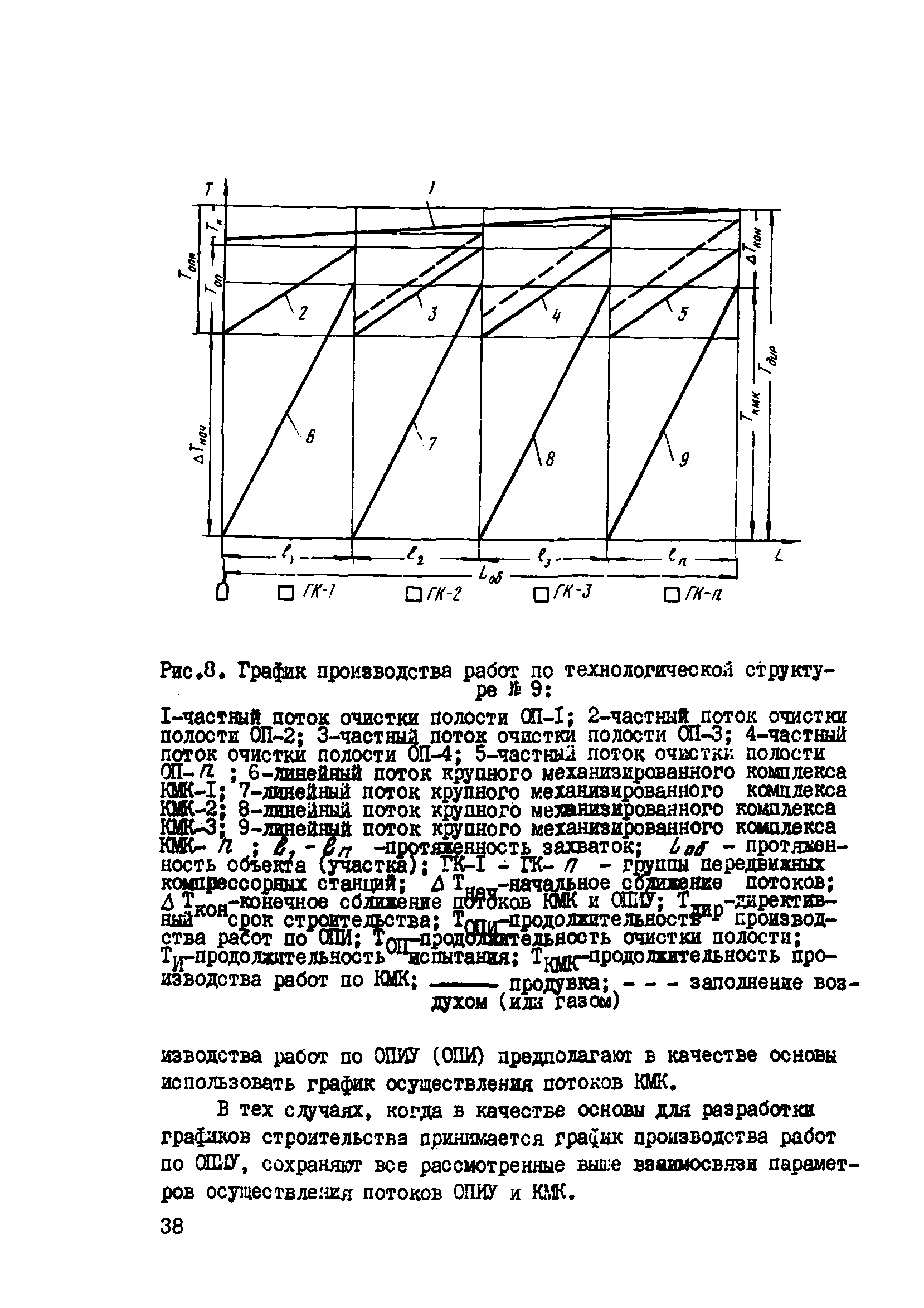 ВСН 2-128-81