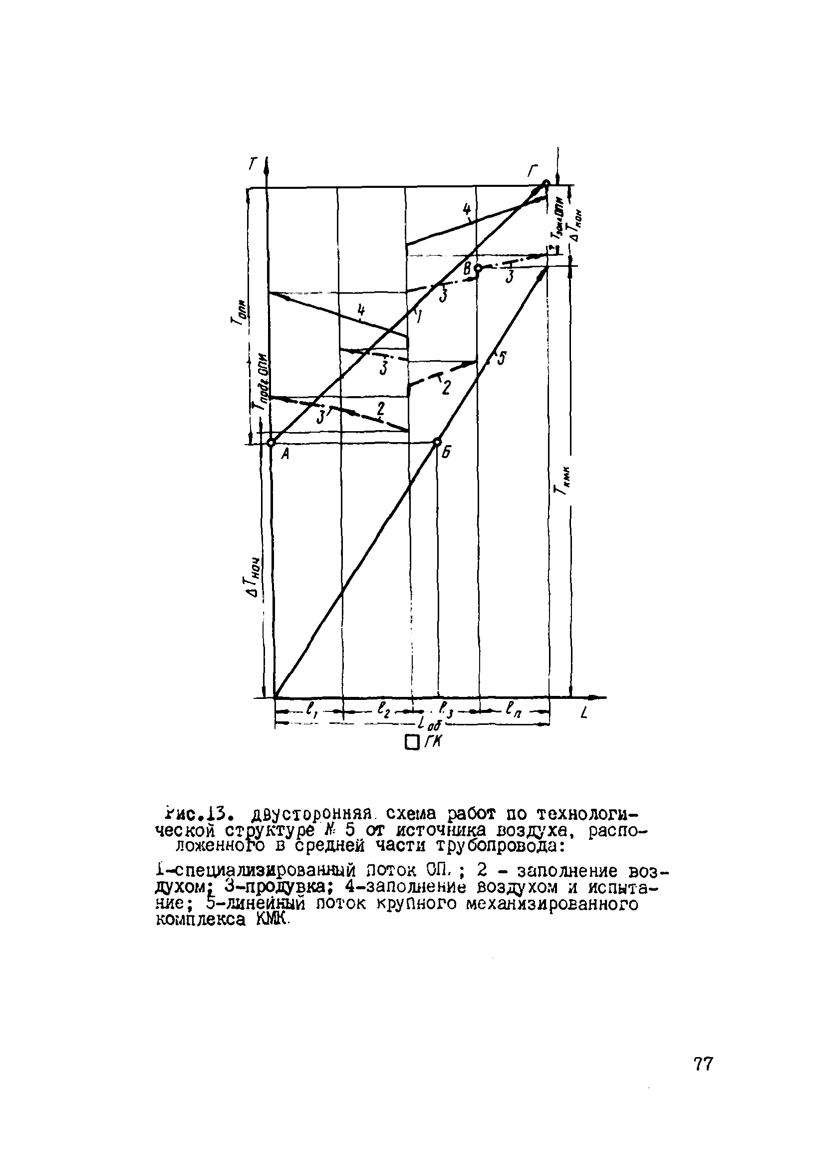 ВСН 2-128-81