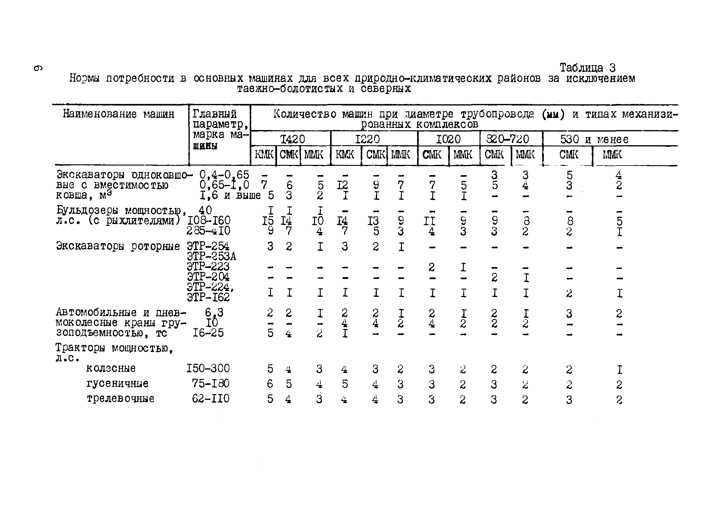 ВСН 2-133-81