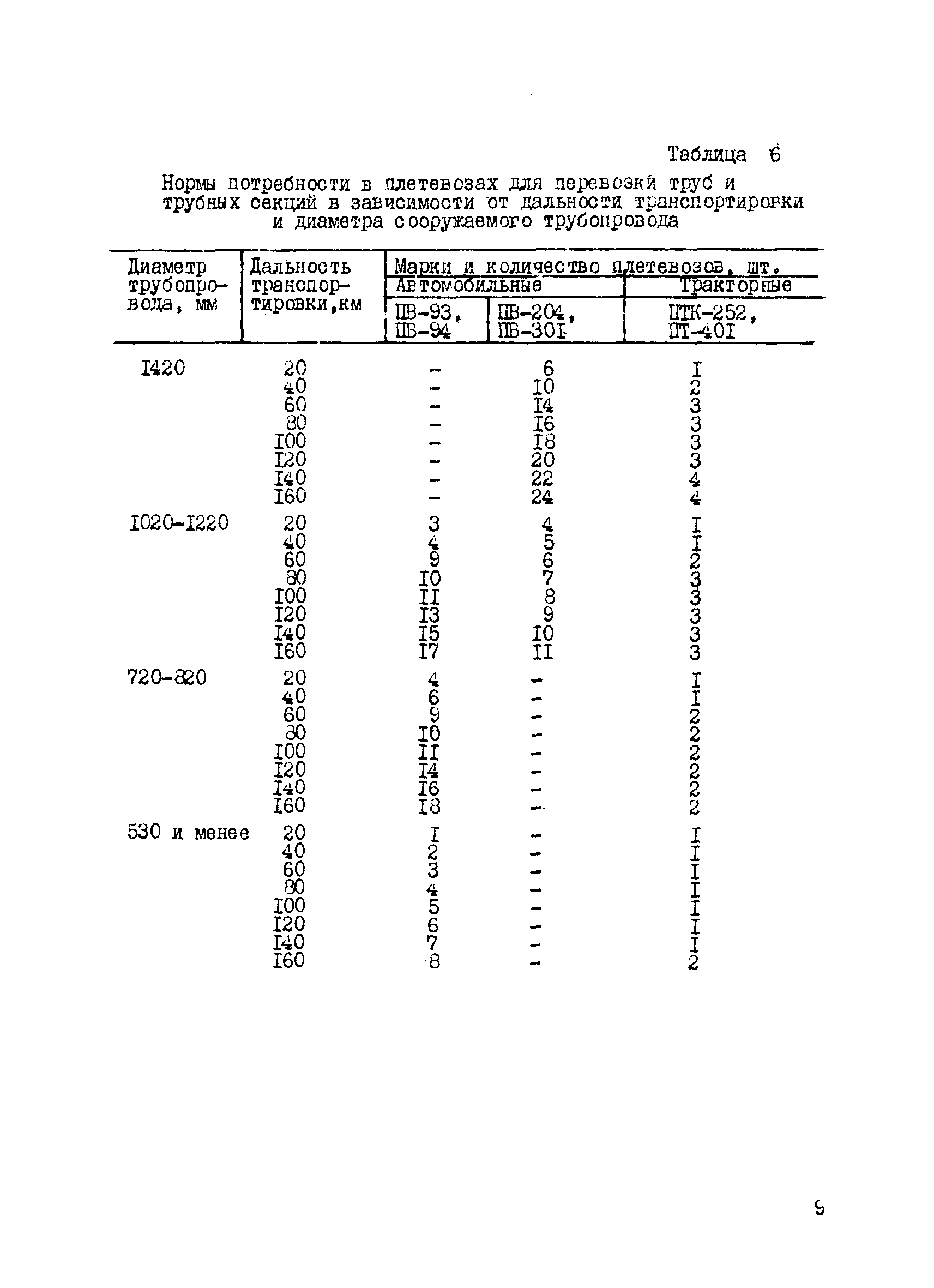 ВСН 2-133-81