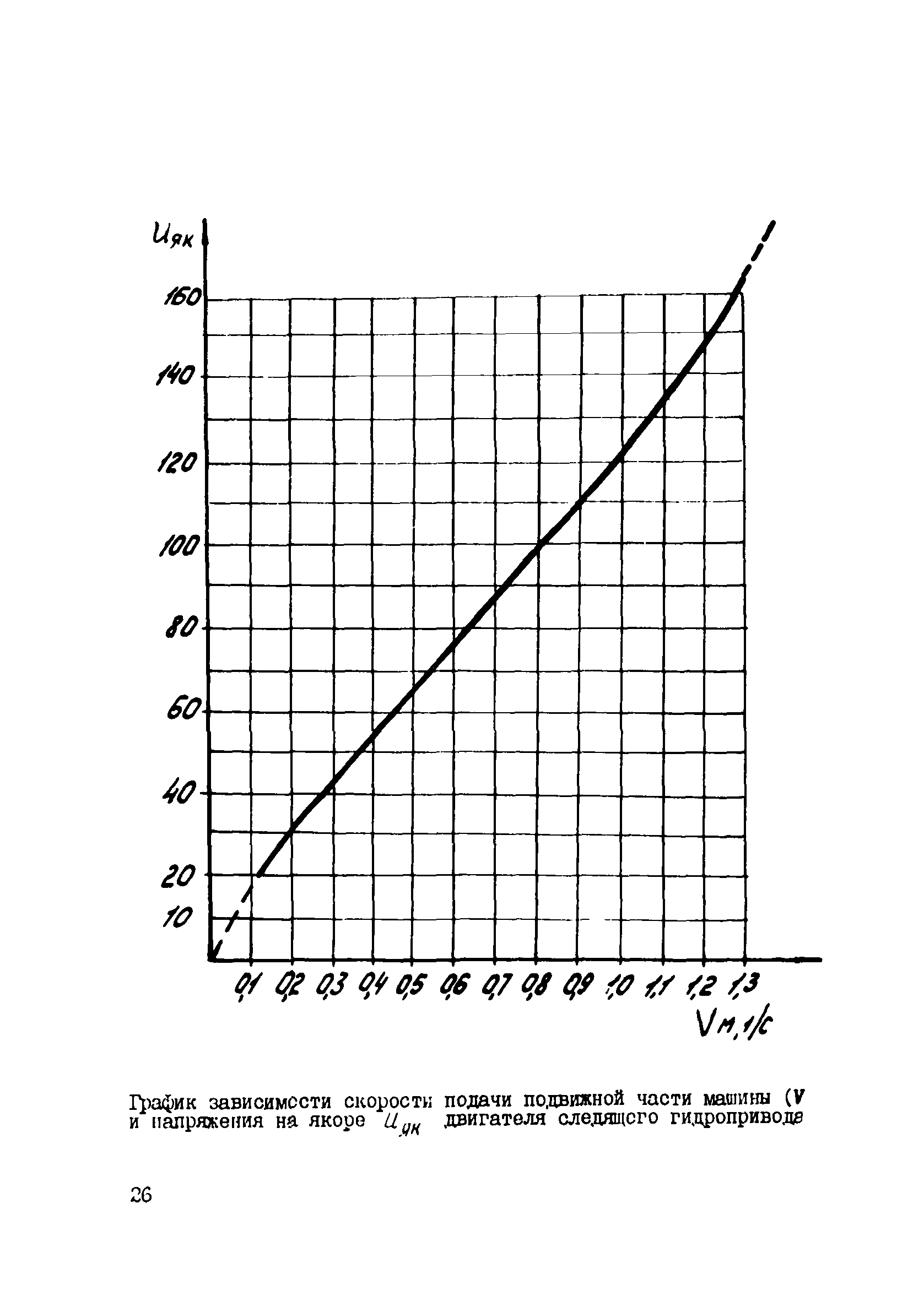 ВСН 2-139-82