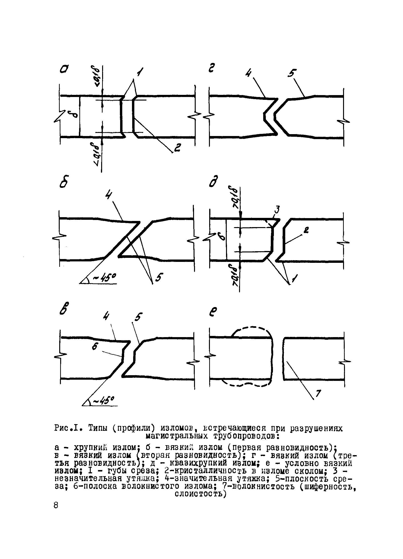 ВСН 2-140-82