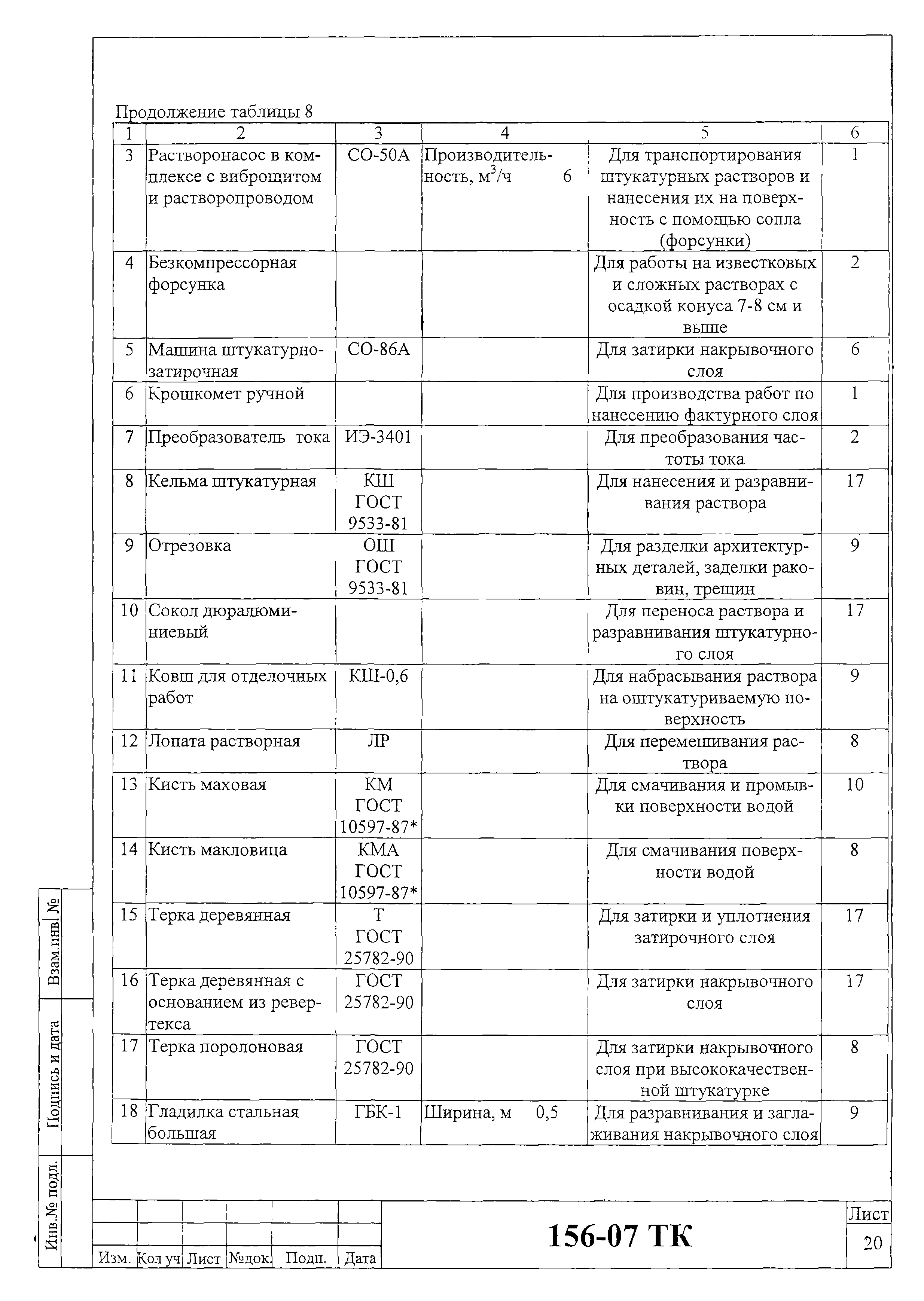 Технологическая карта 156-07 ТК