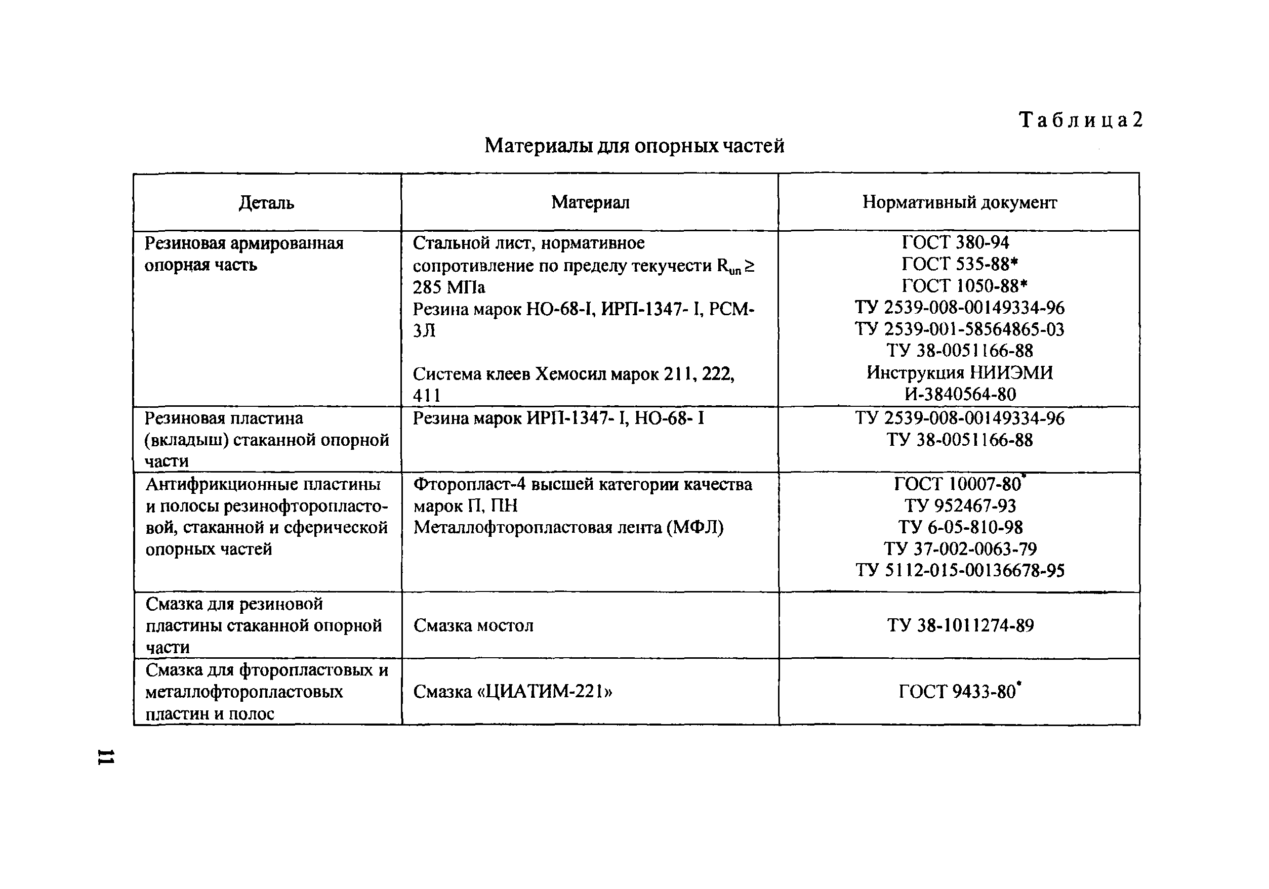 ОДМ 218.2.002-2008