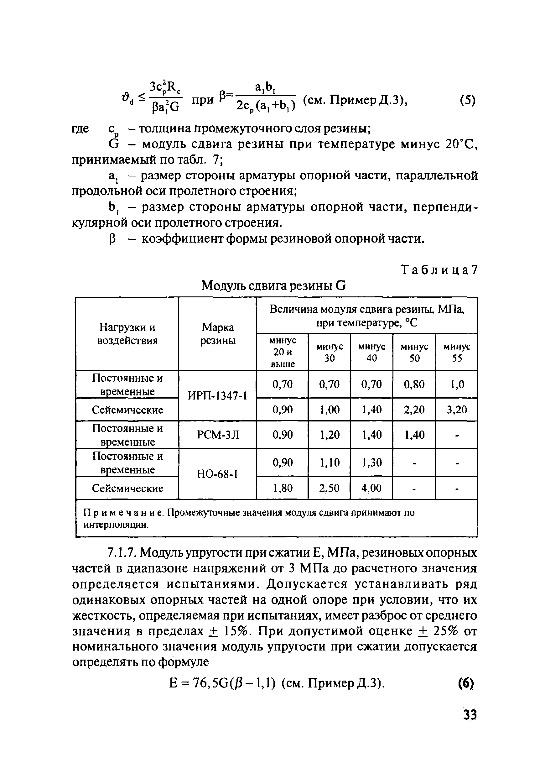 ОДМ 218.2.002-2008