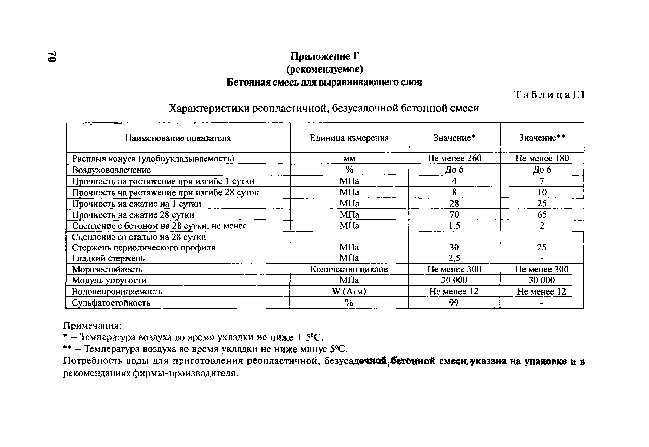 ОДМ 218.2.002-2008