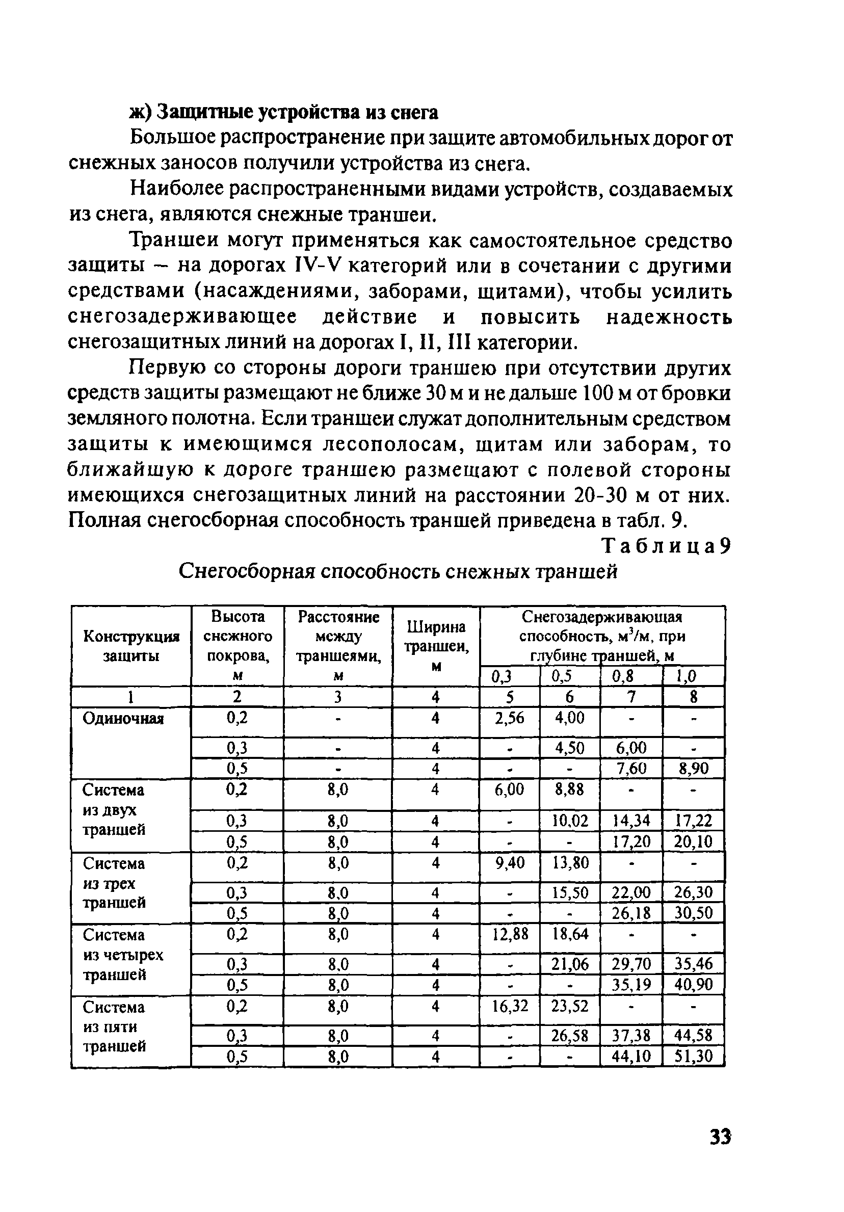 ОДМ 218.5.001-2008