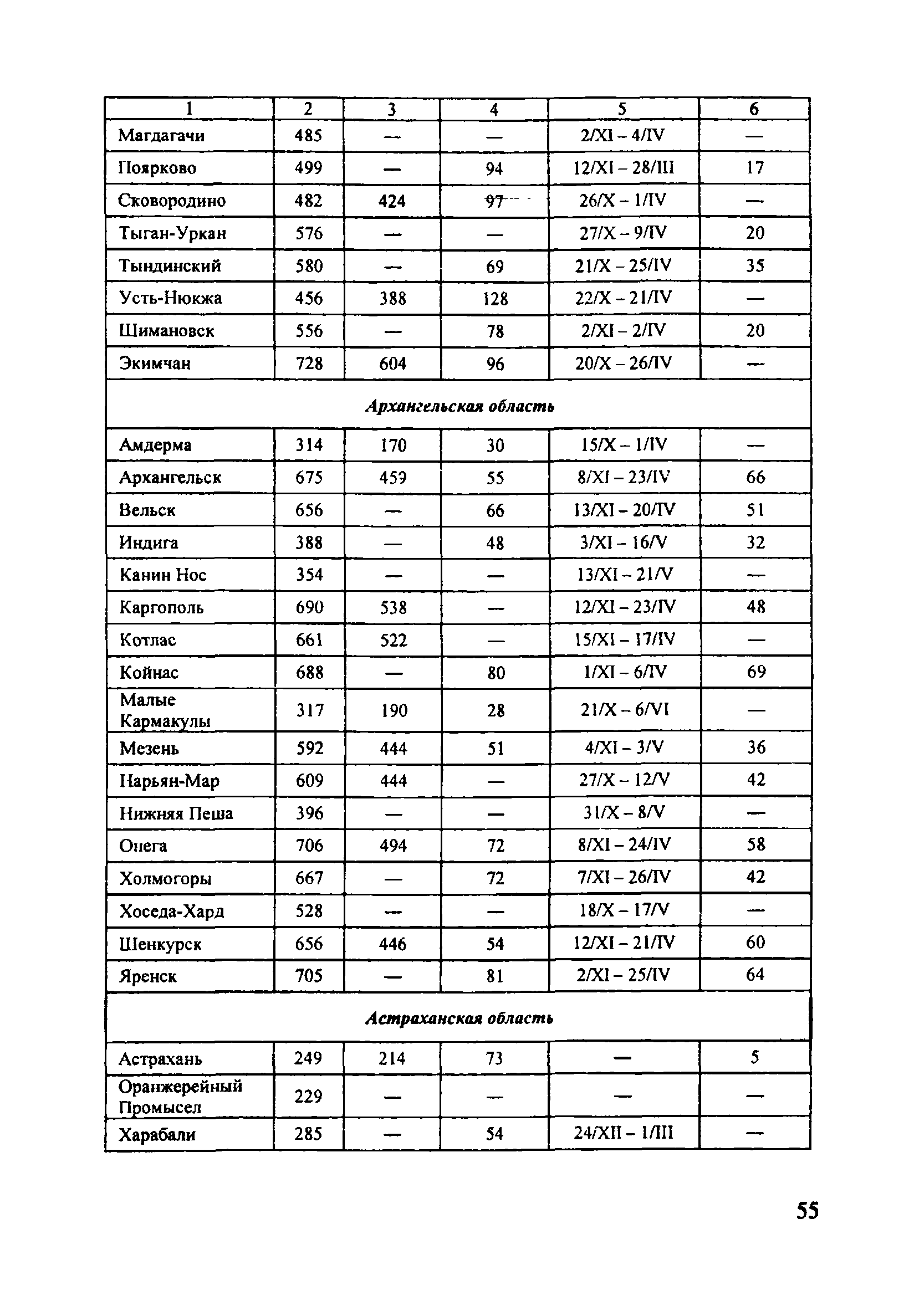 ОДМ 218.5.001-2008