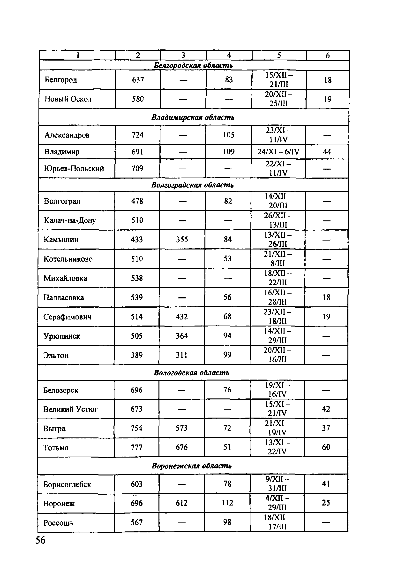 ОДМ 218.5.001-2008