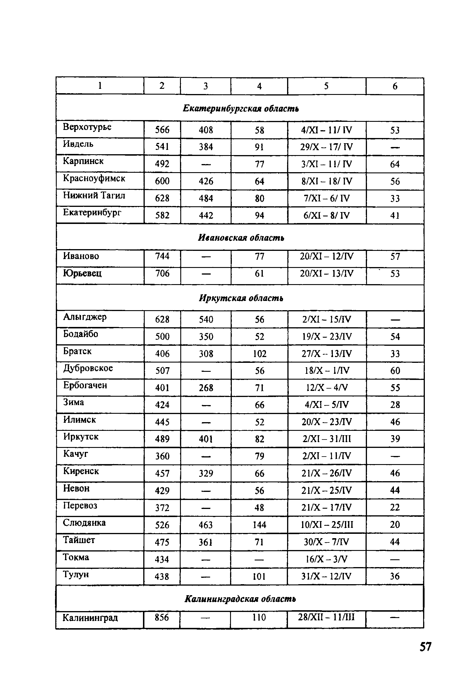 ОДМ 218.5.001-2008