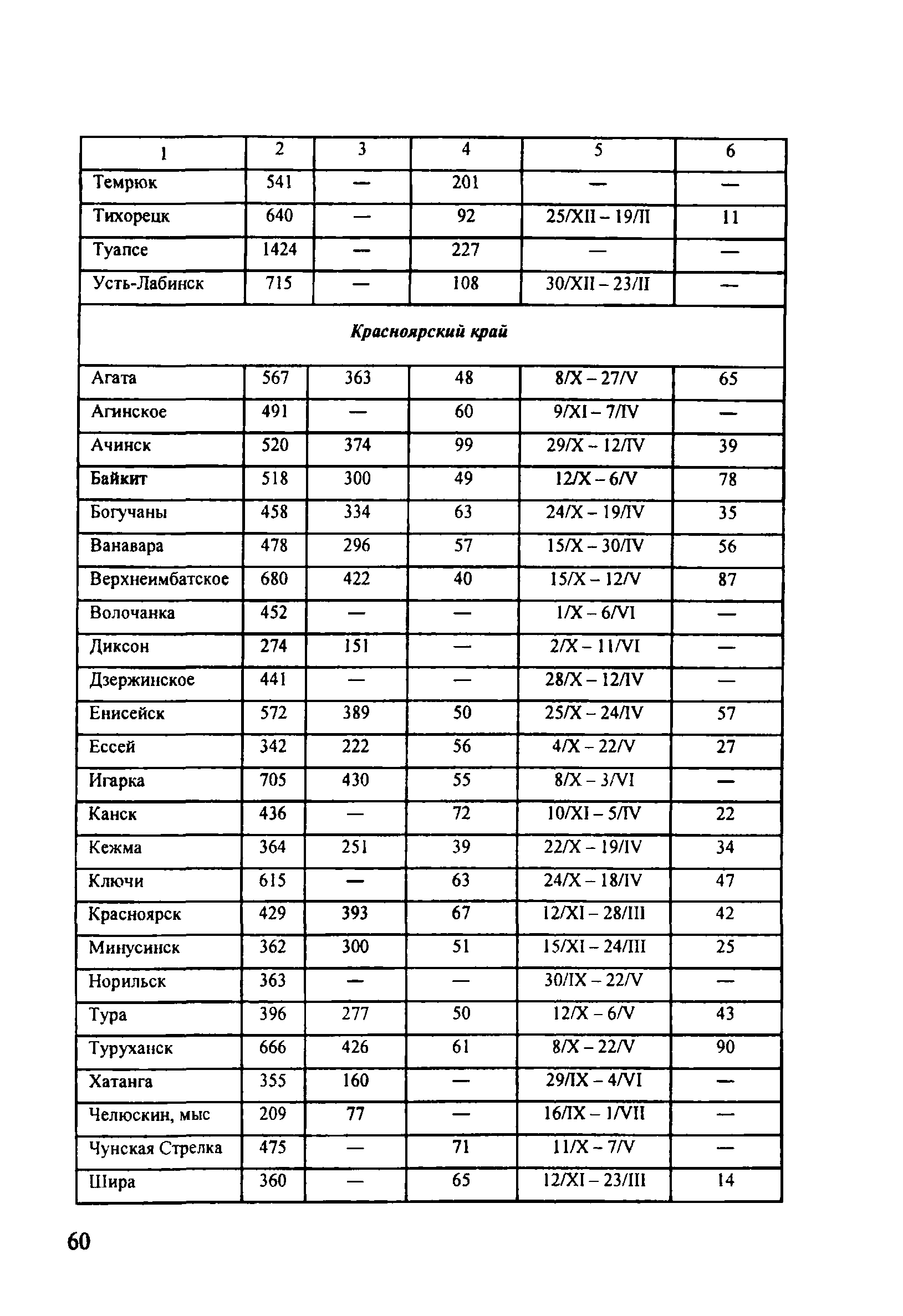 ОДМ 218.5.001-2008