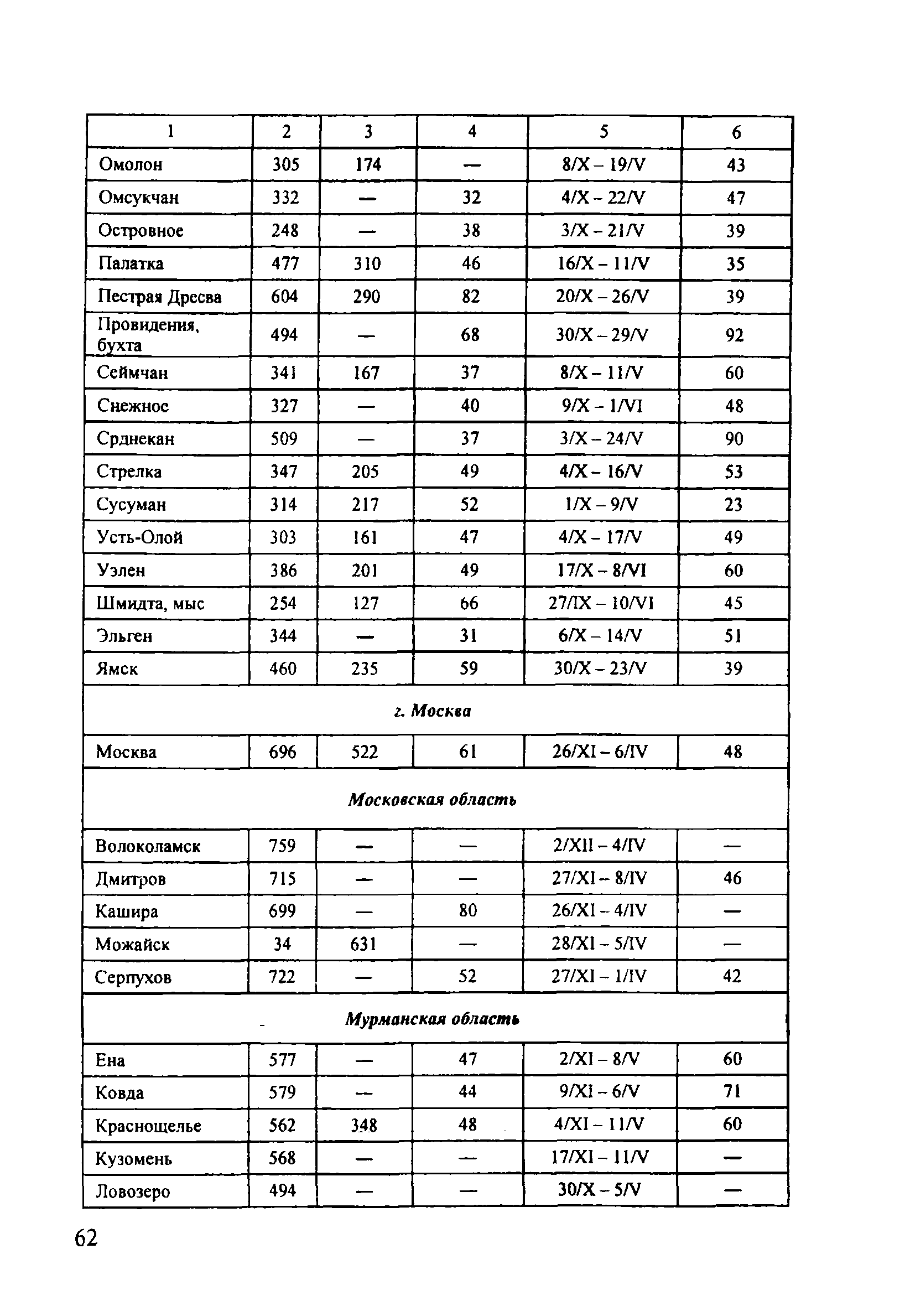 ОДМ 218.5.001-2008