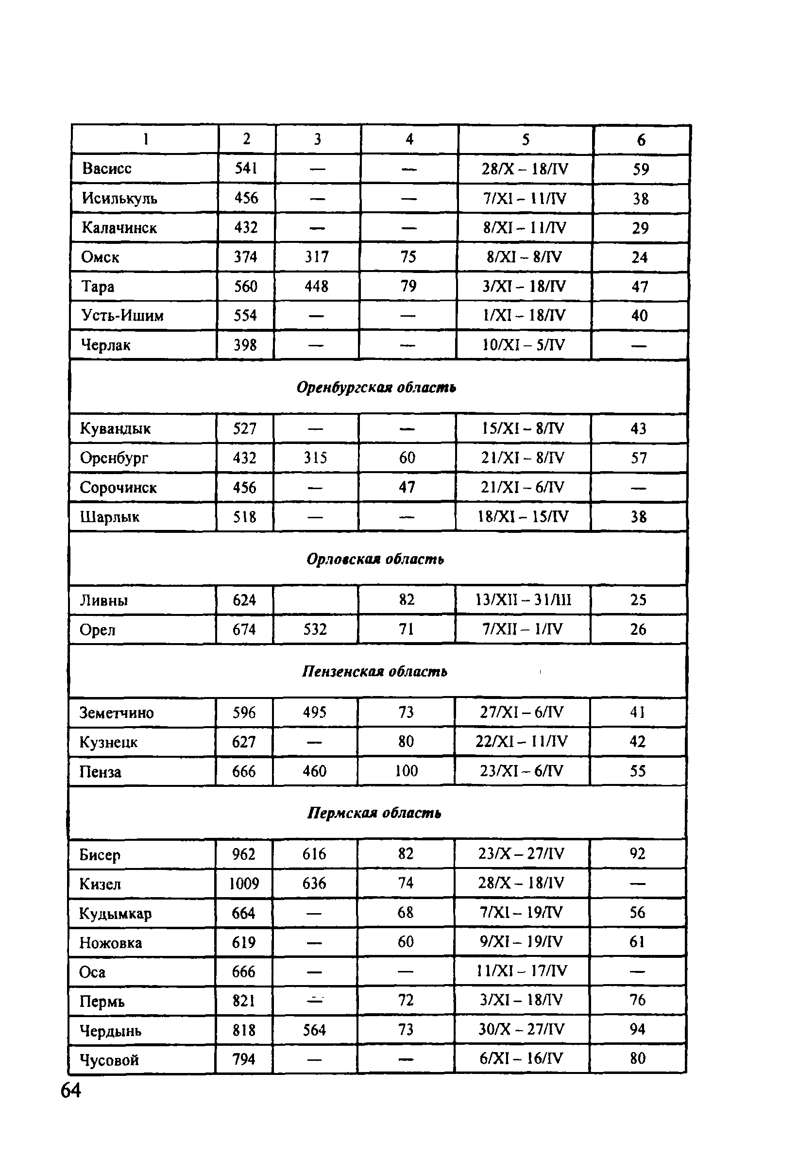 ОДМ 218.5.001-2008