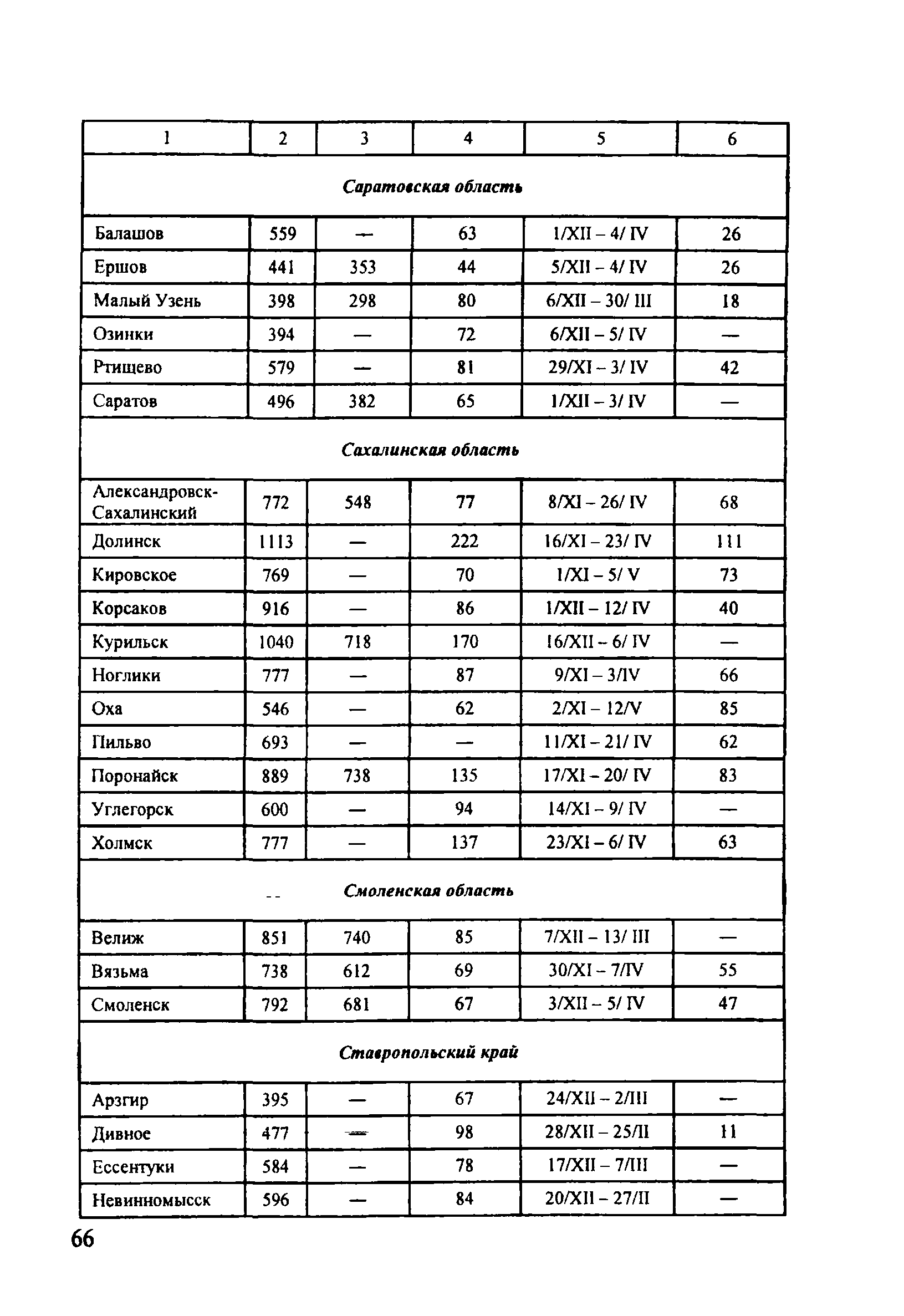 ОДМ 218.5.001-2008