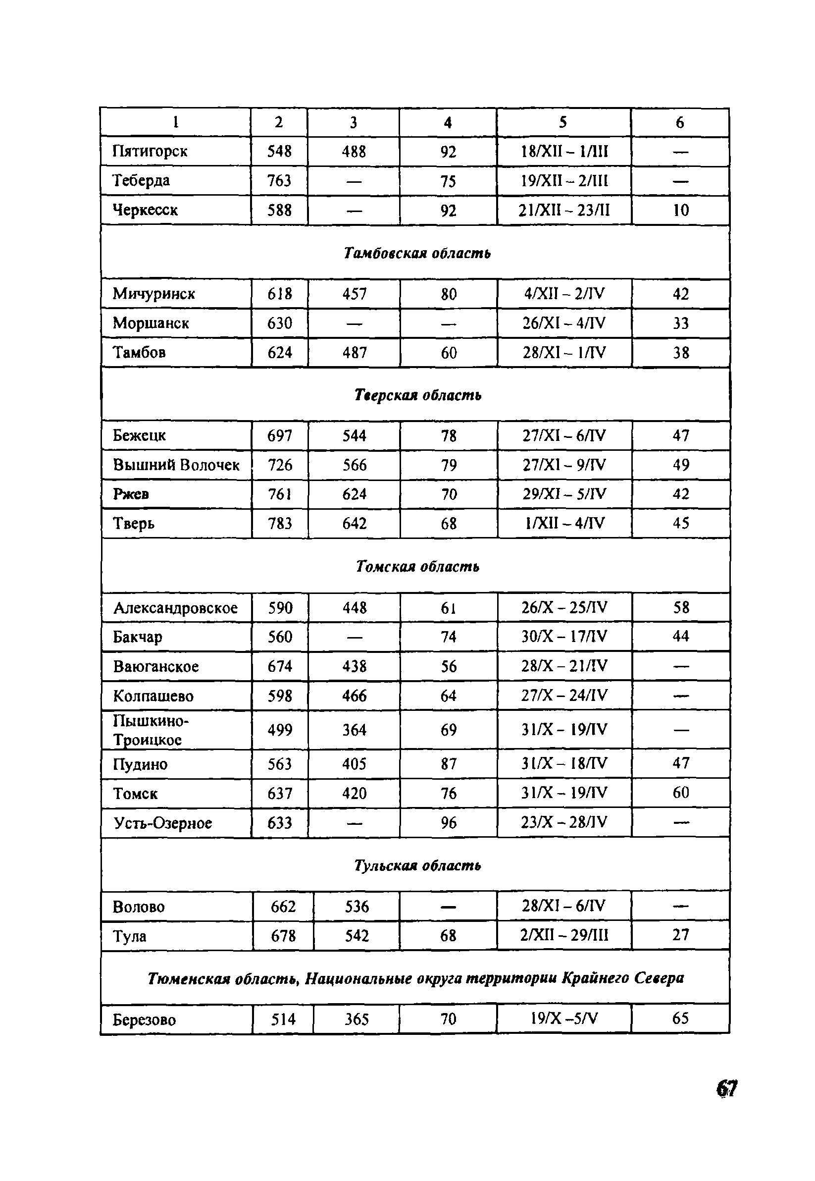 ОДМ 218.5.001-2008