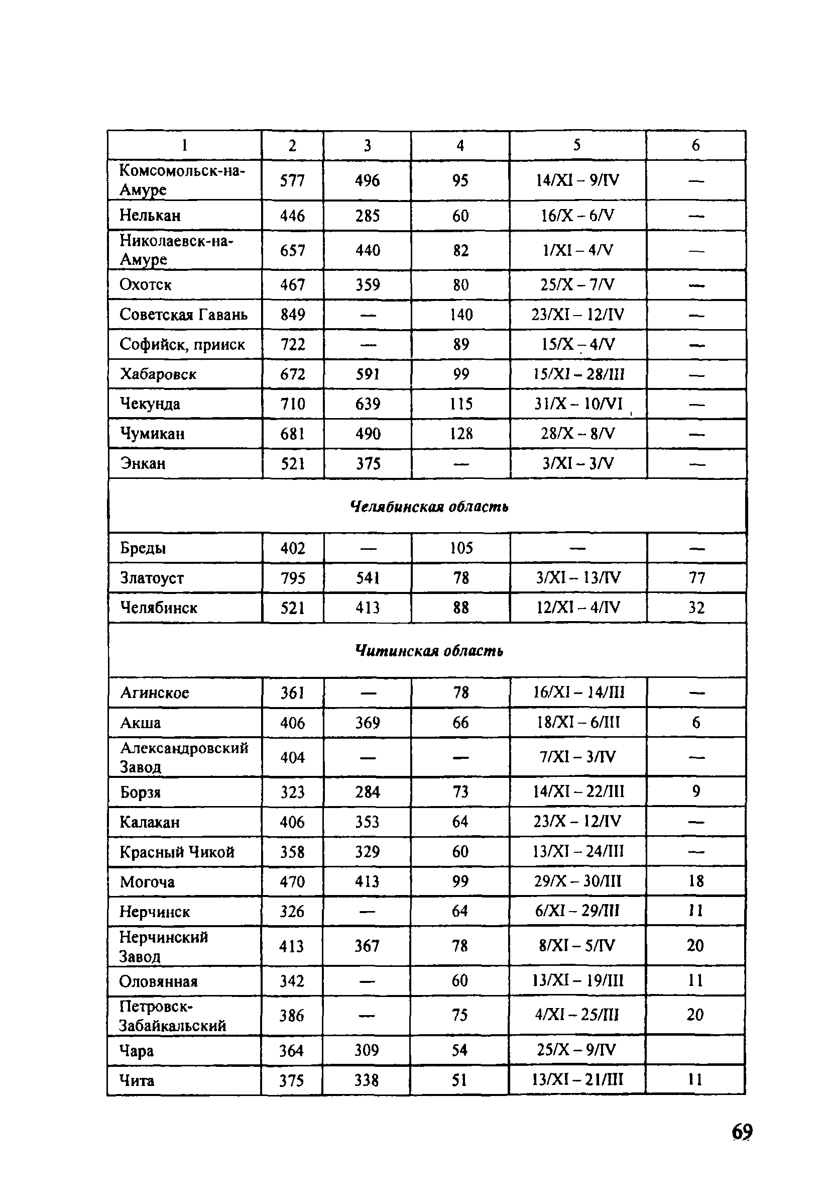 ОДМ 218.5.001-2008