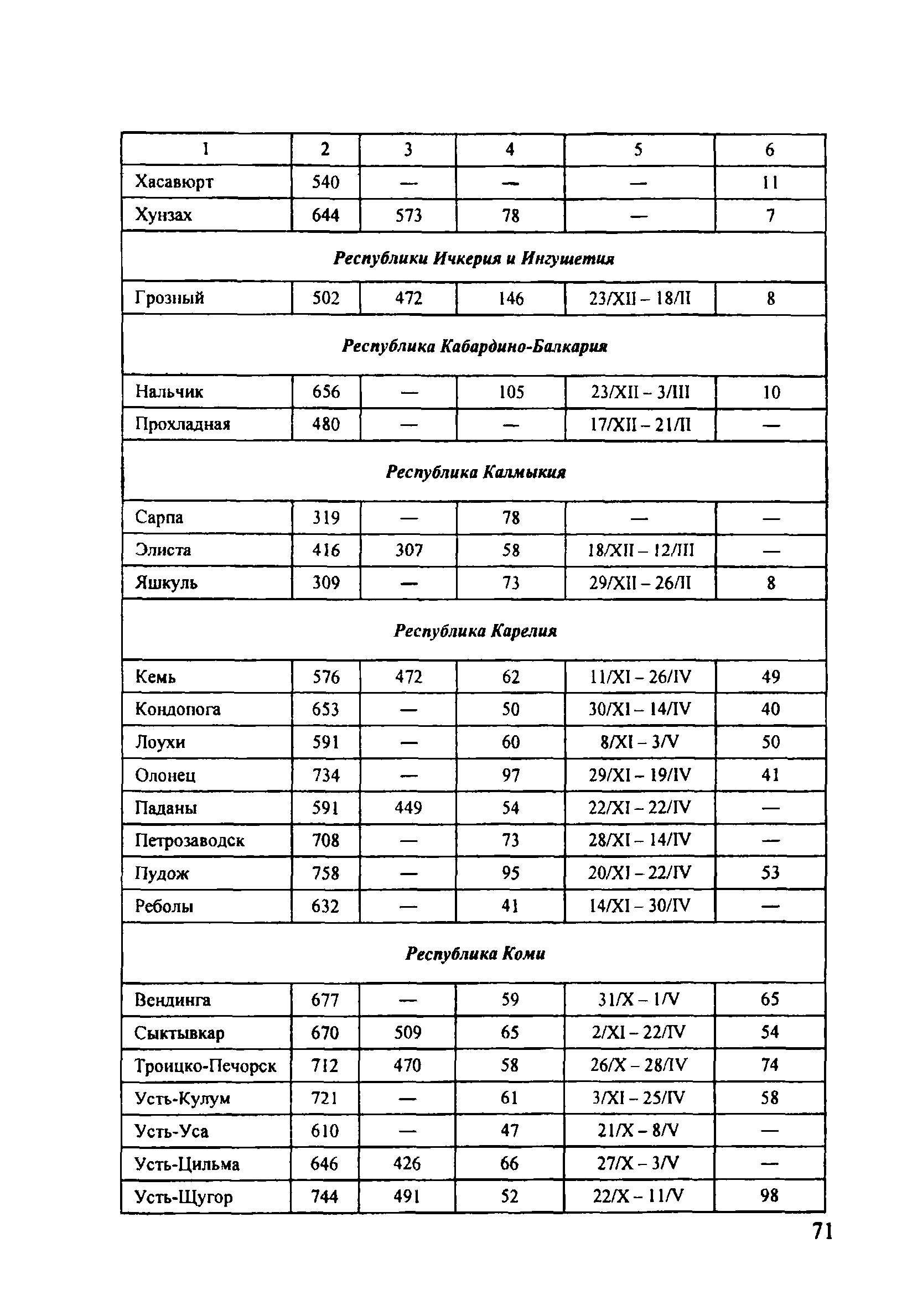 ОДМ 218.5.001-2008