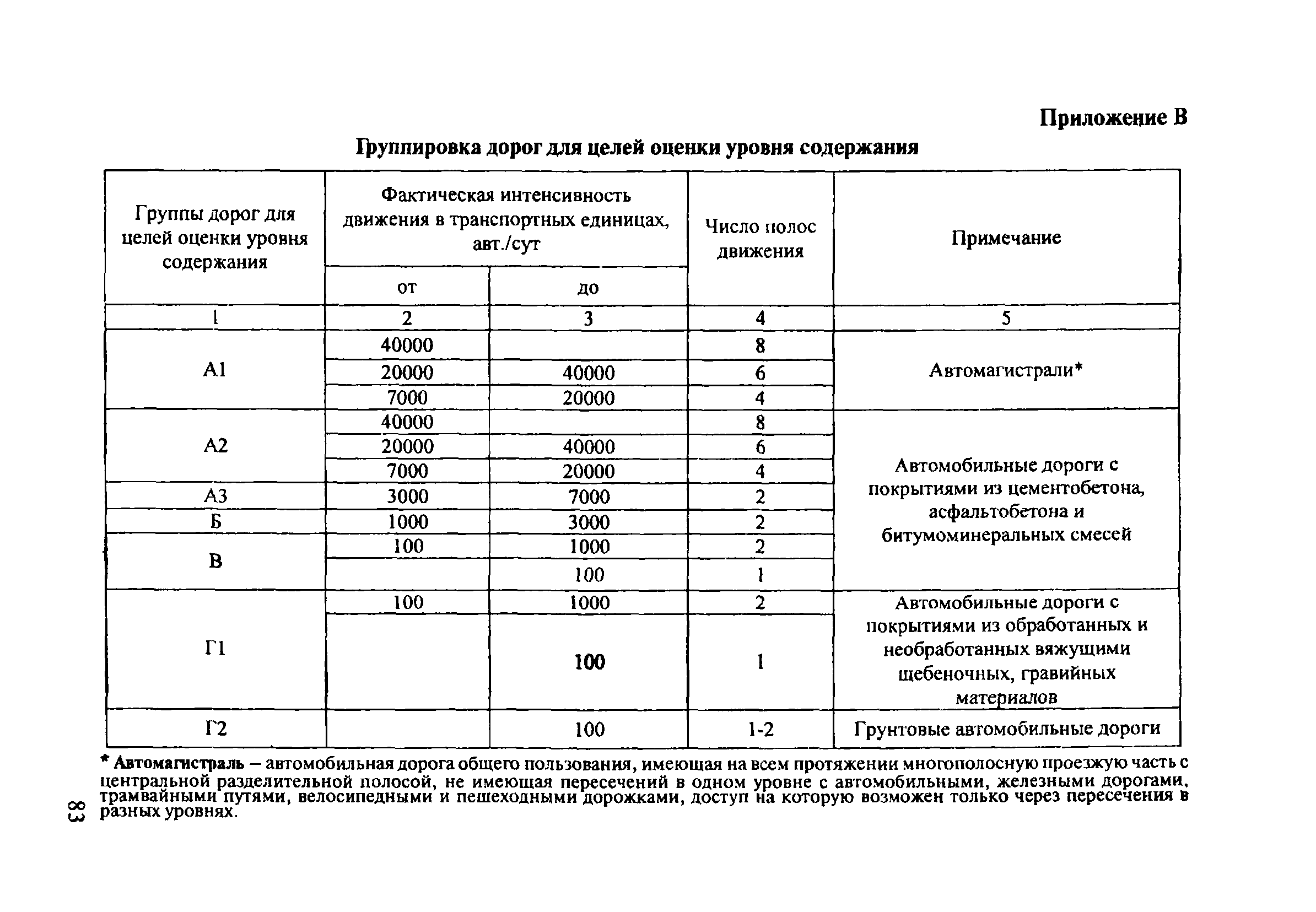 ОДМ 218.5.001-2008