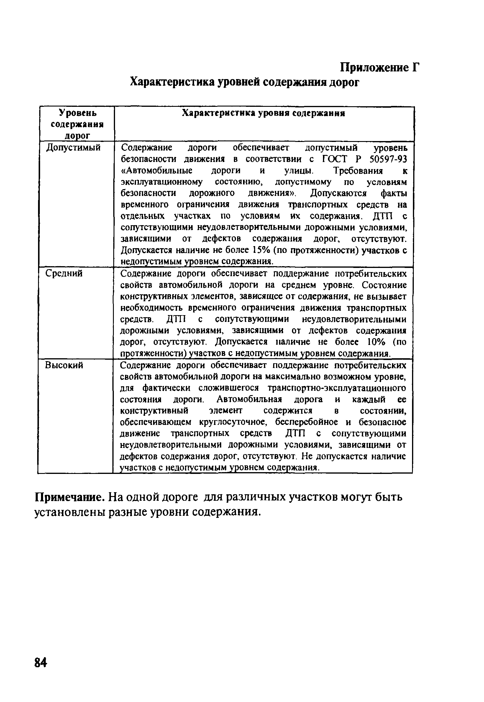 Уровни содержания дорог.