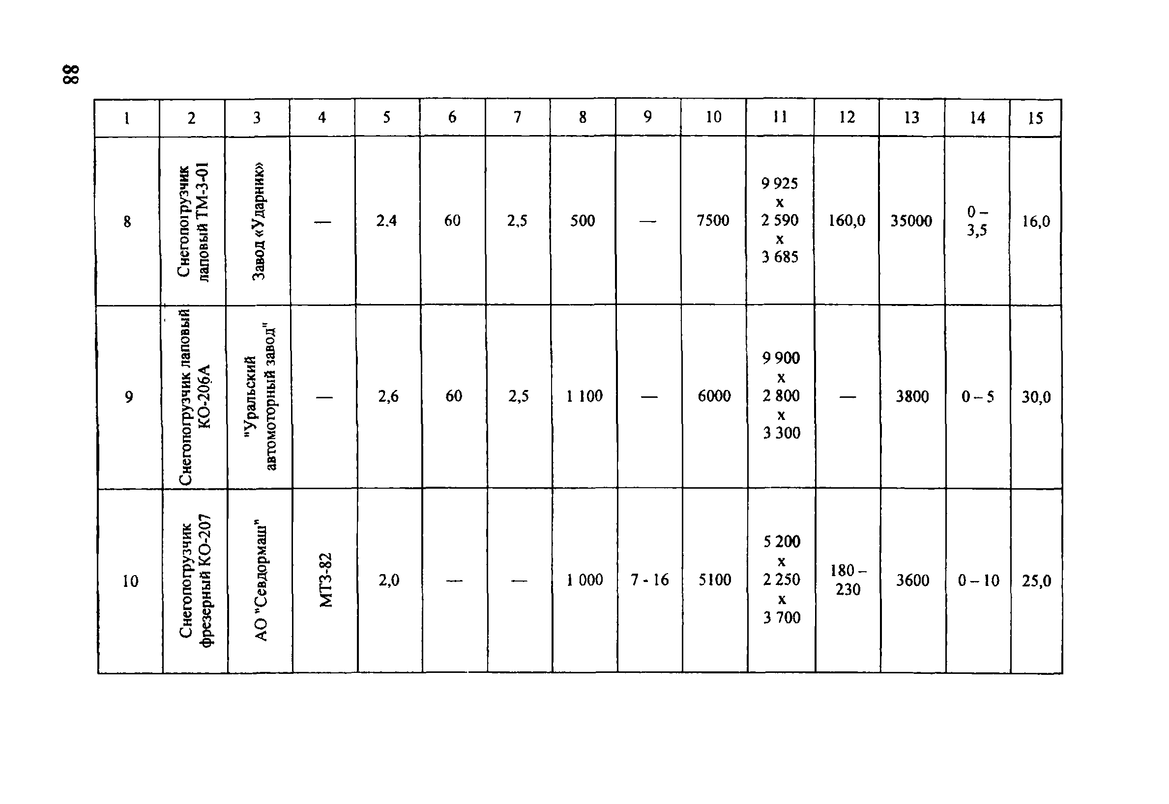 ОДМ 218.5.001-2008