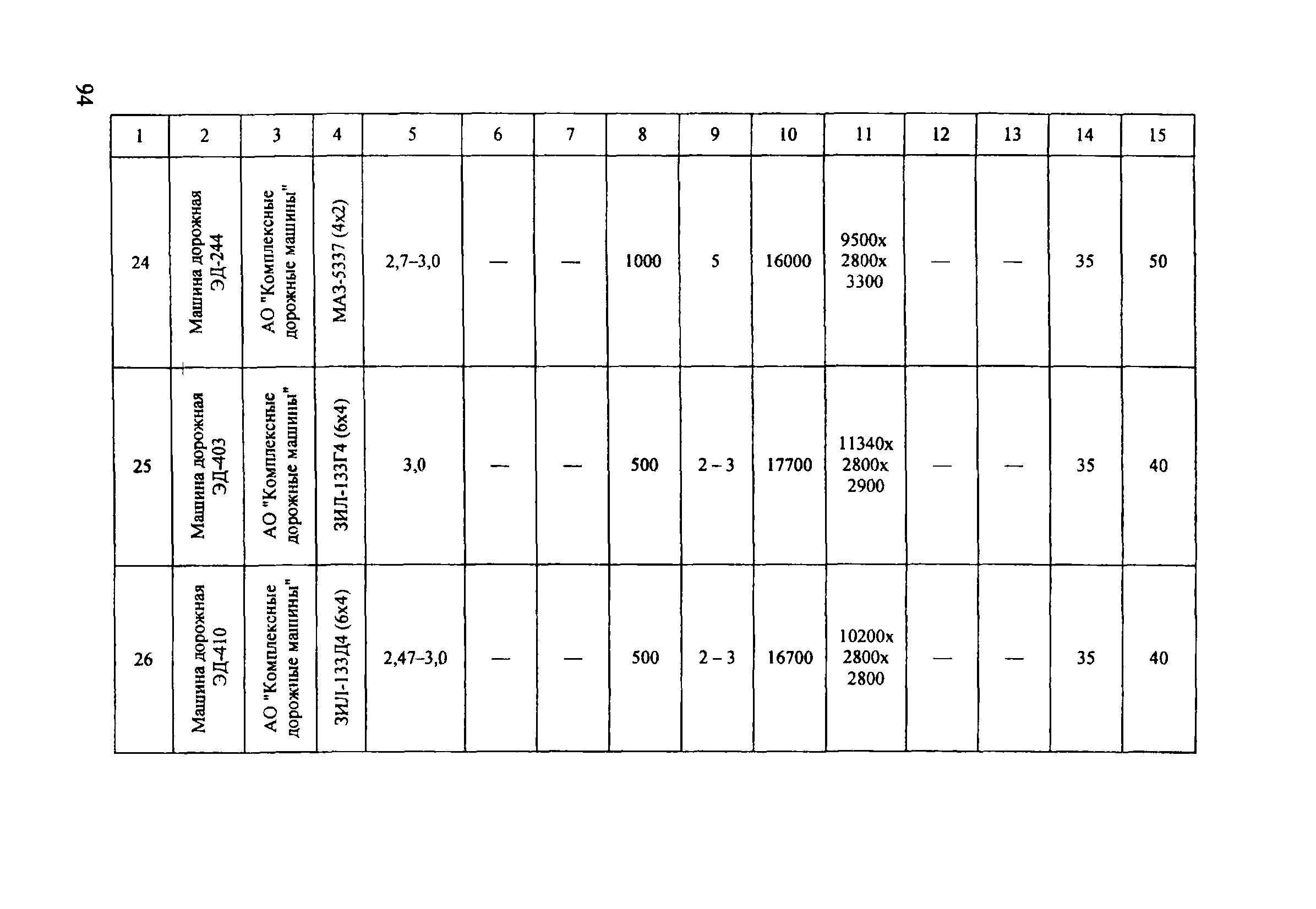 ОДМ 218.5.001-2008