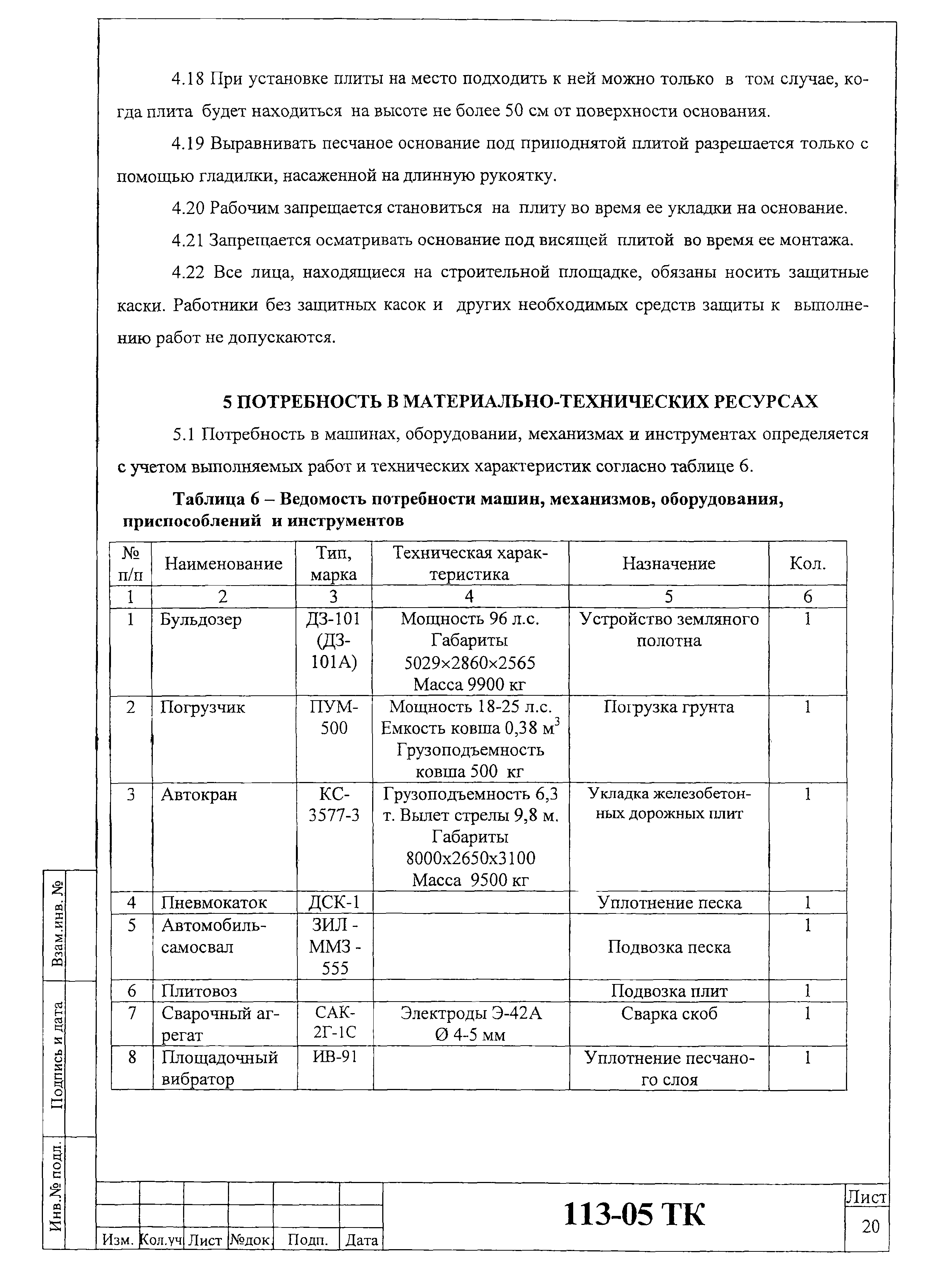 Технологическая карта на машину