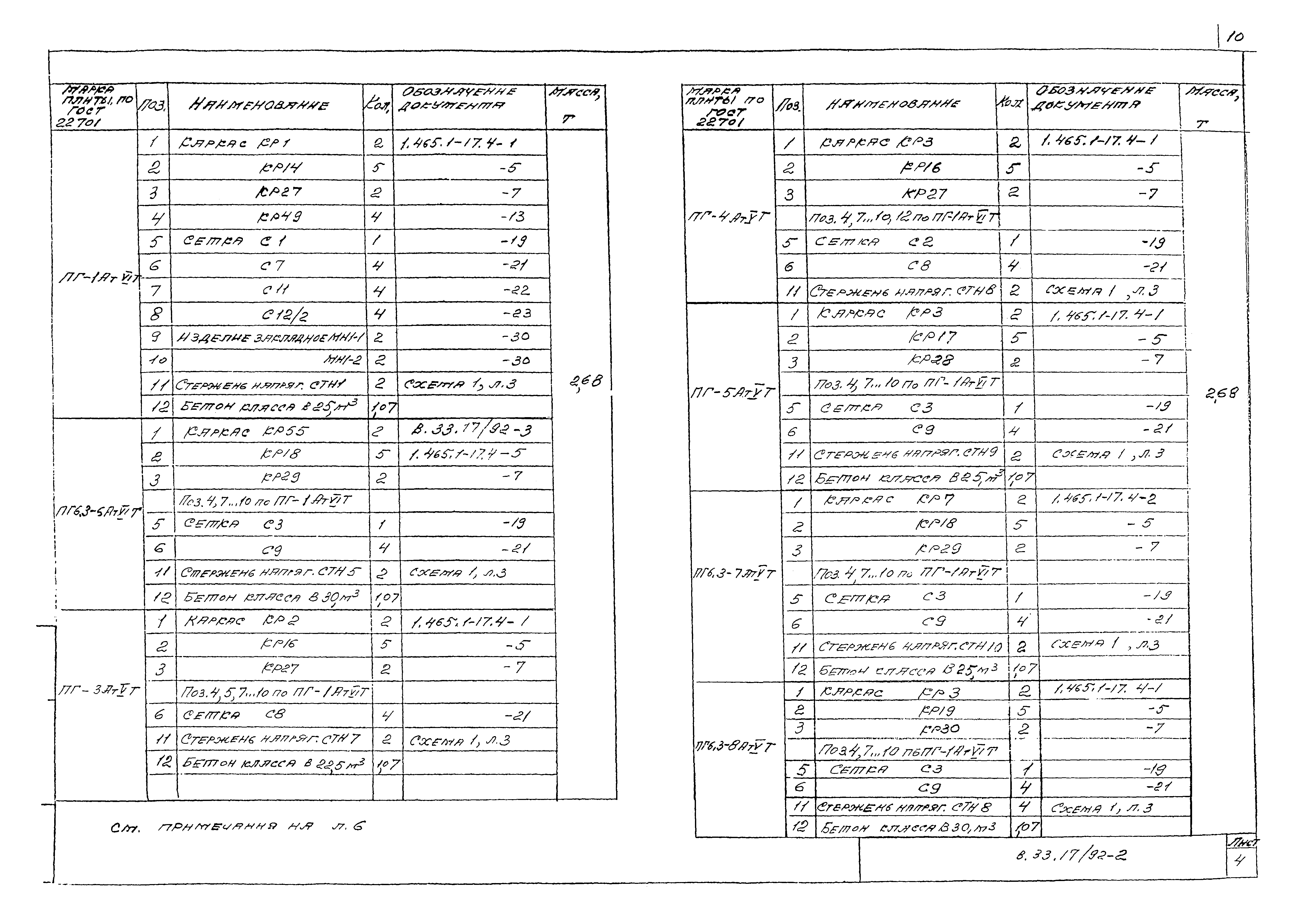 Шифр В.33.17/92