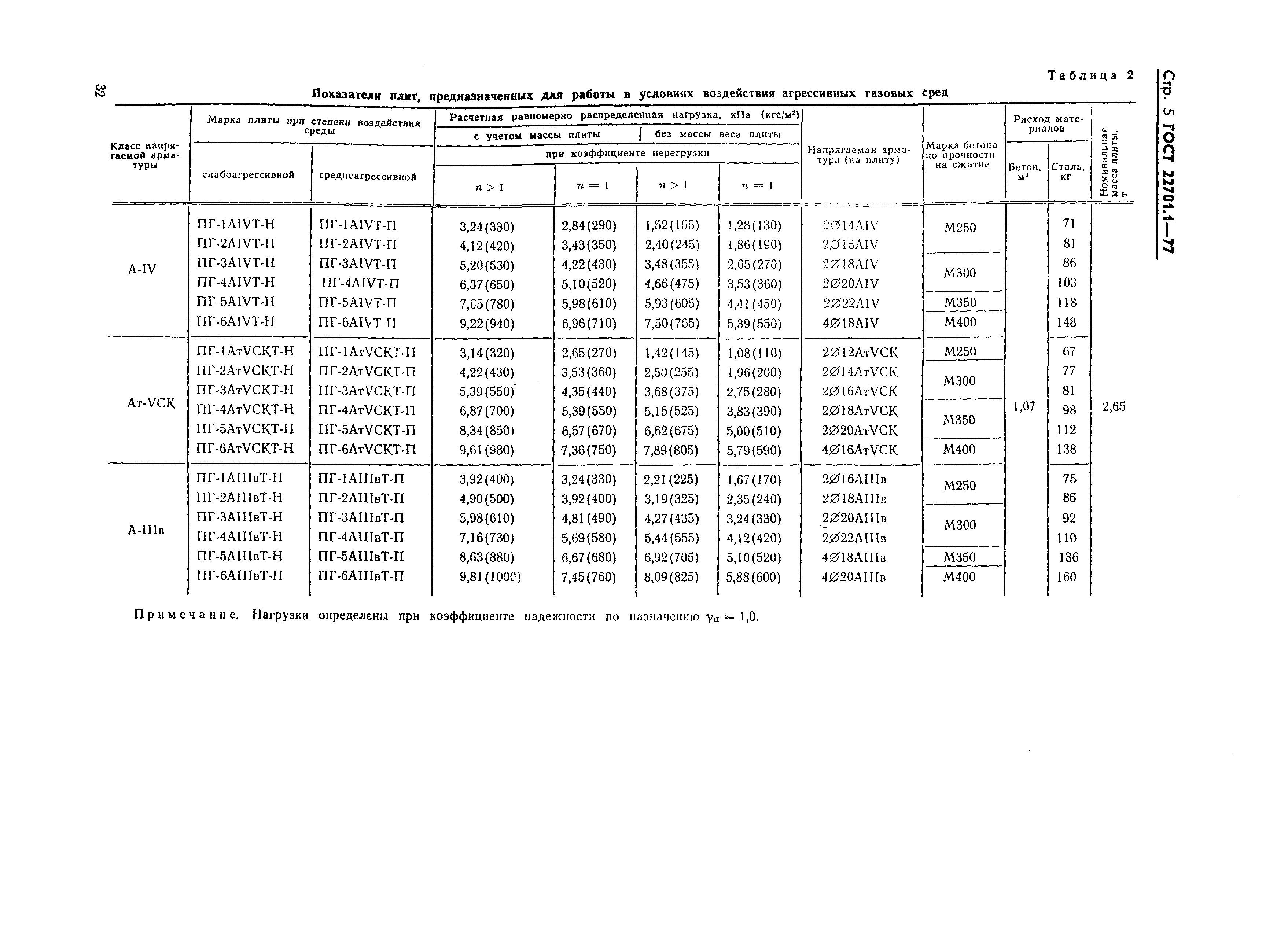 ГОСТ 22701.1-77