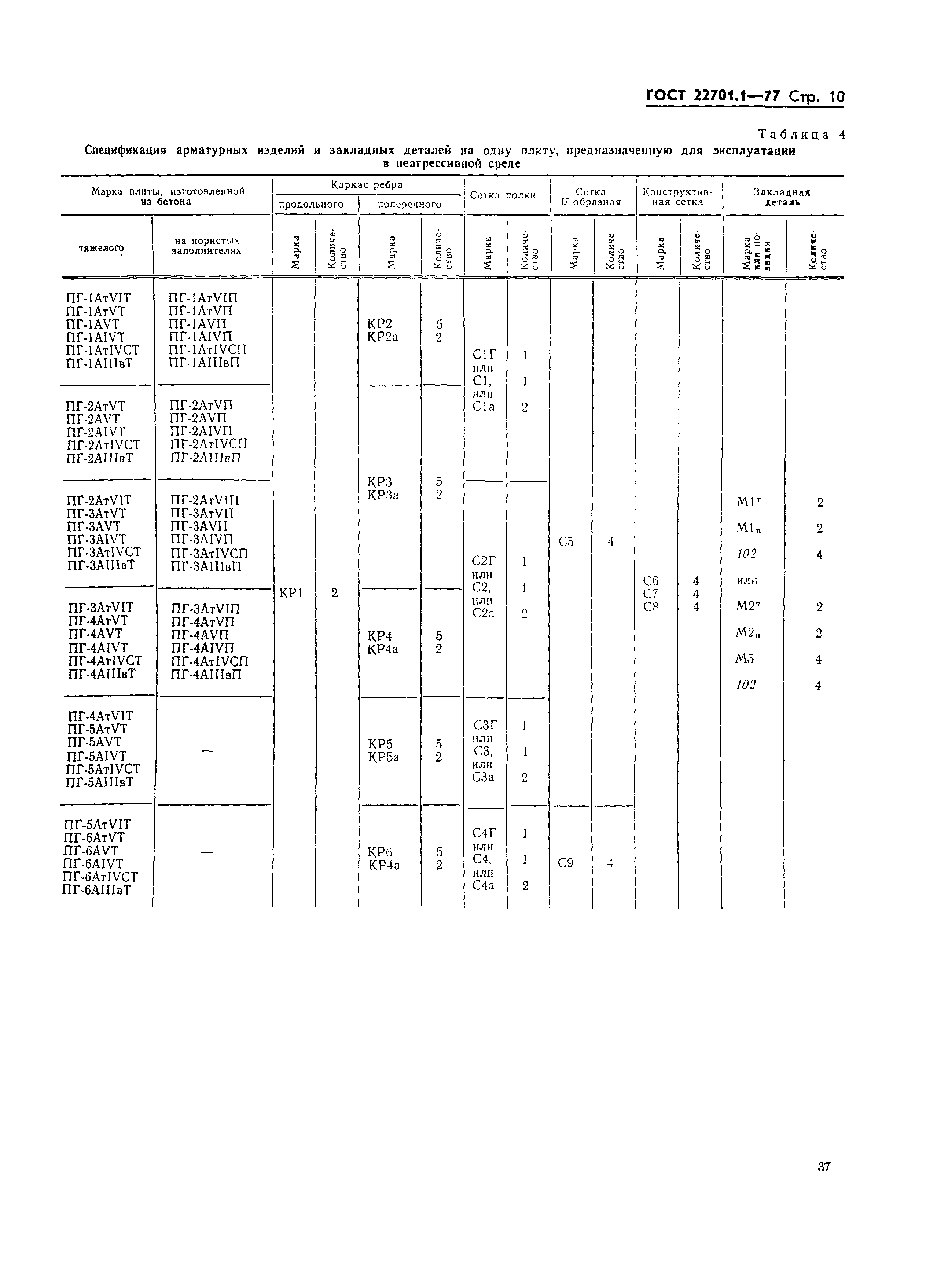 ГОСТ 22701.1-77