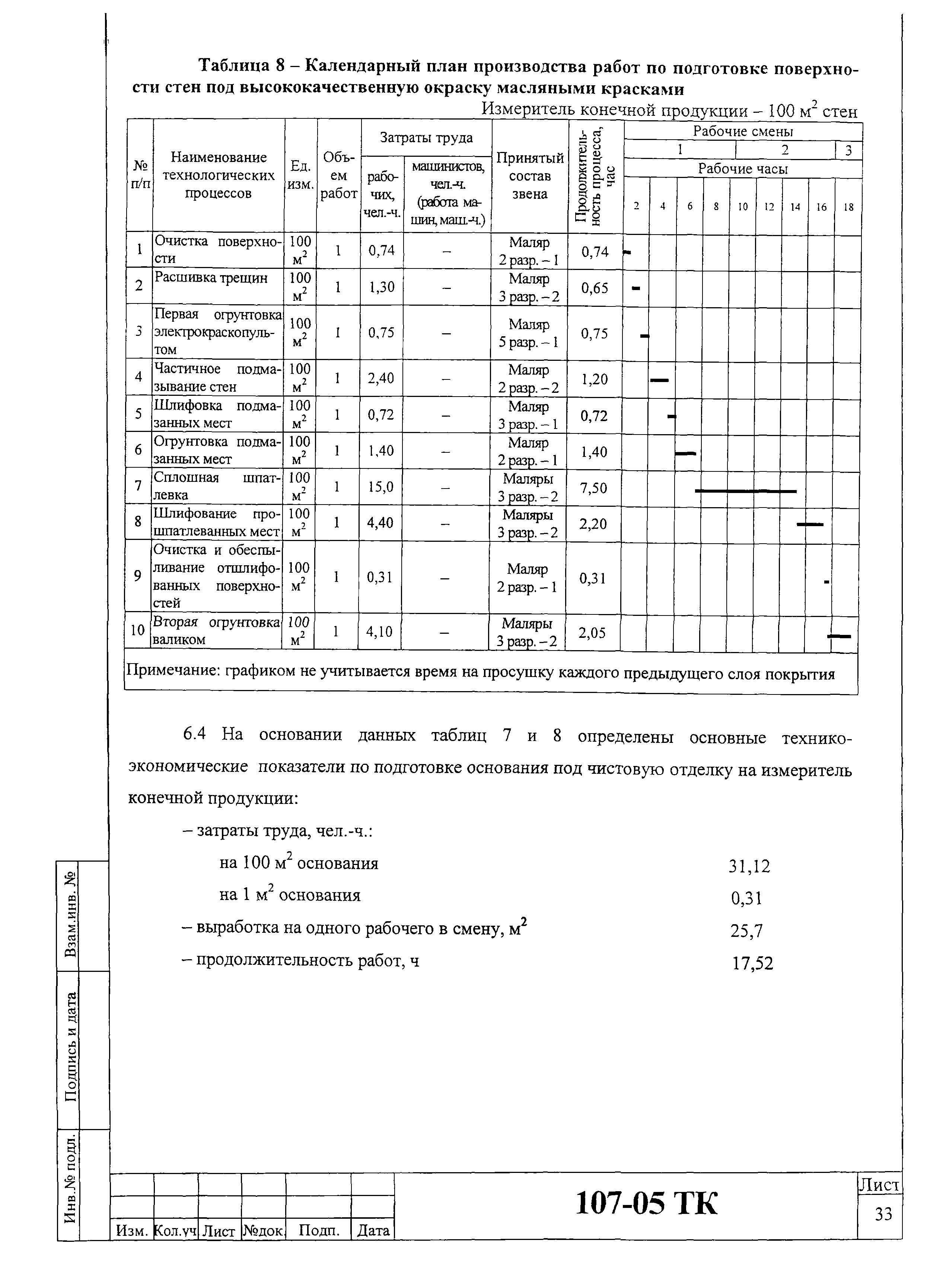 Технологическая карта 107-05 ТК