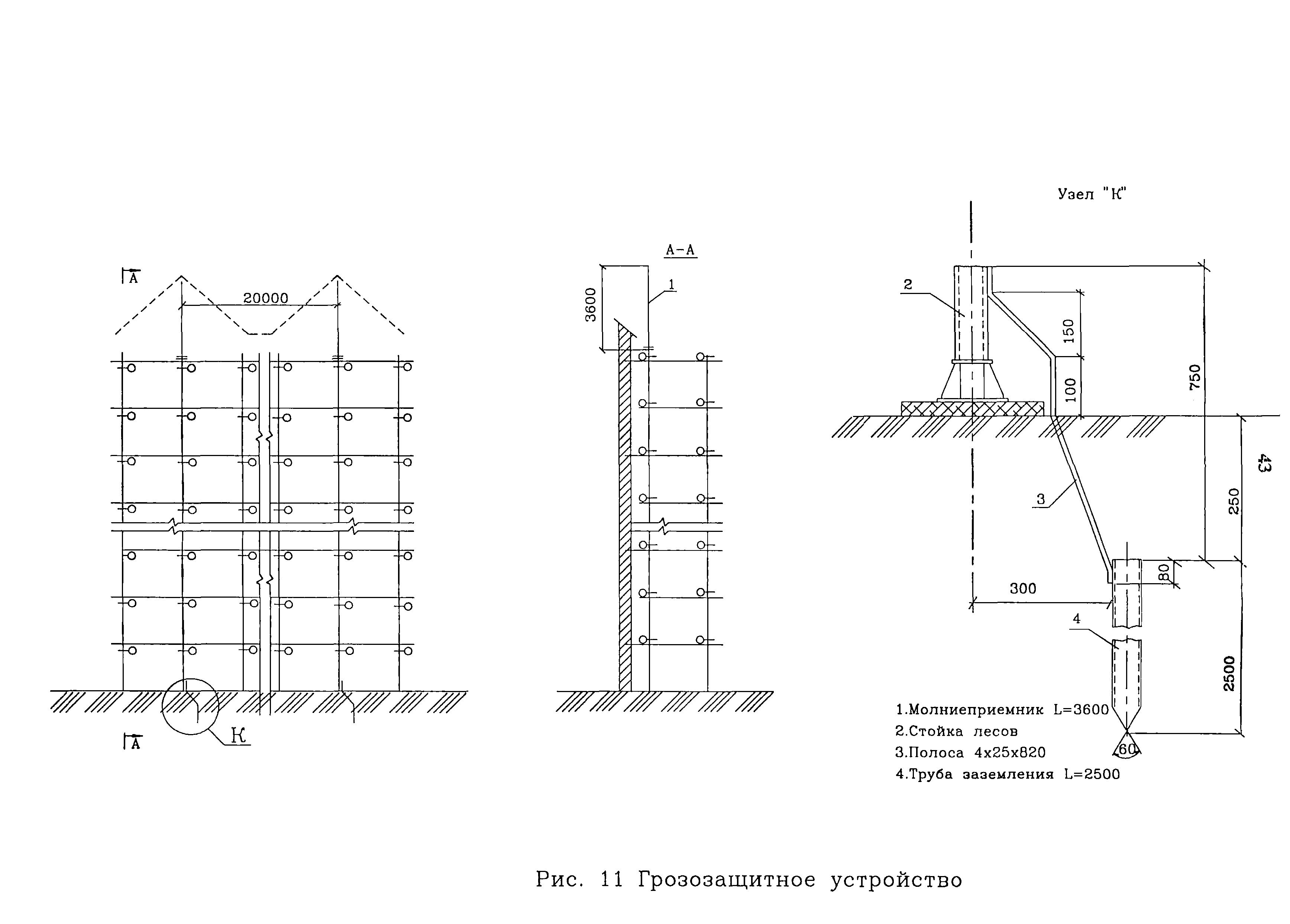 Технологическая карта 