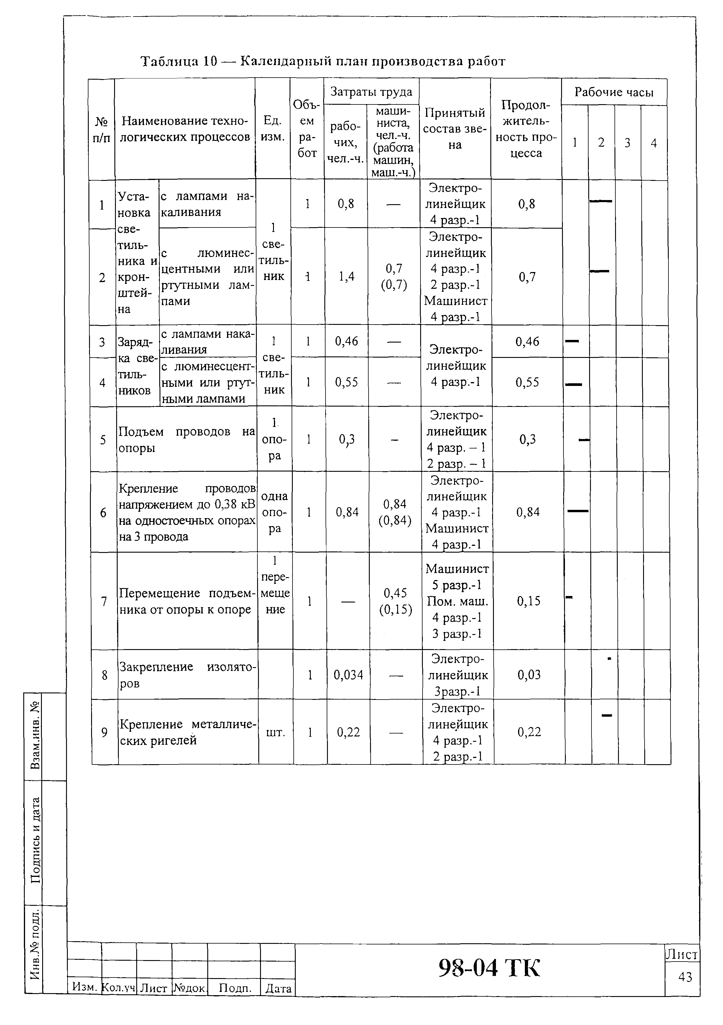 Технологическая карта 98-04 ТК