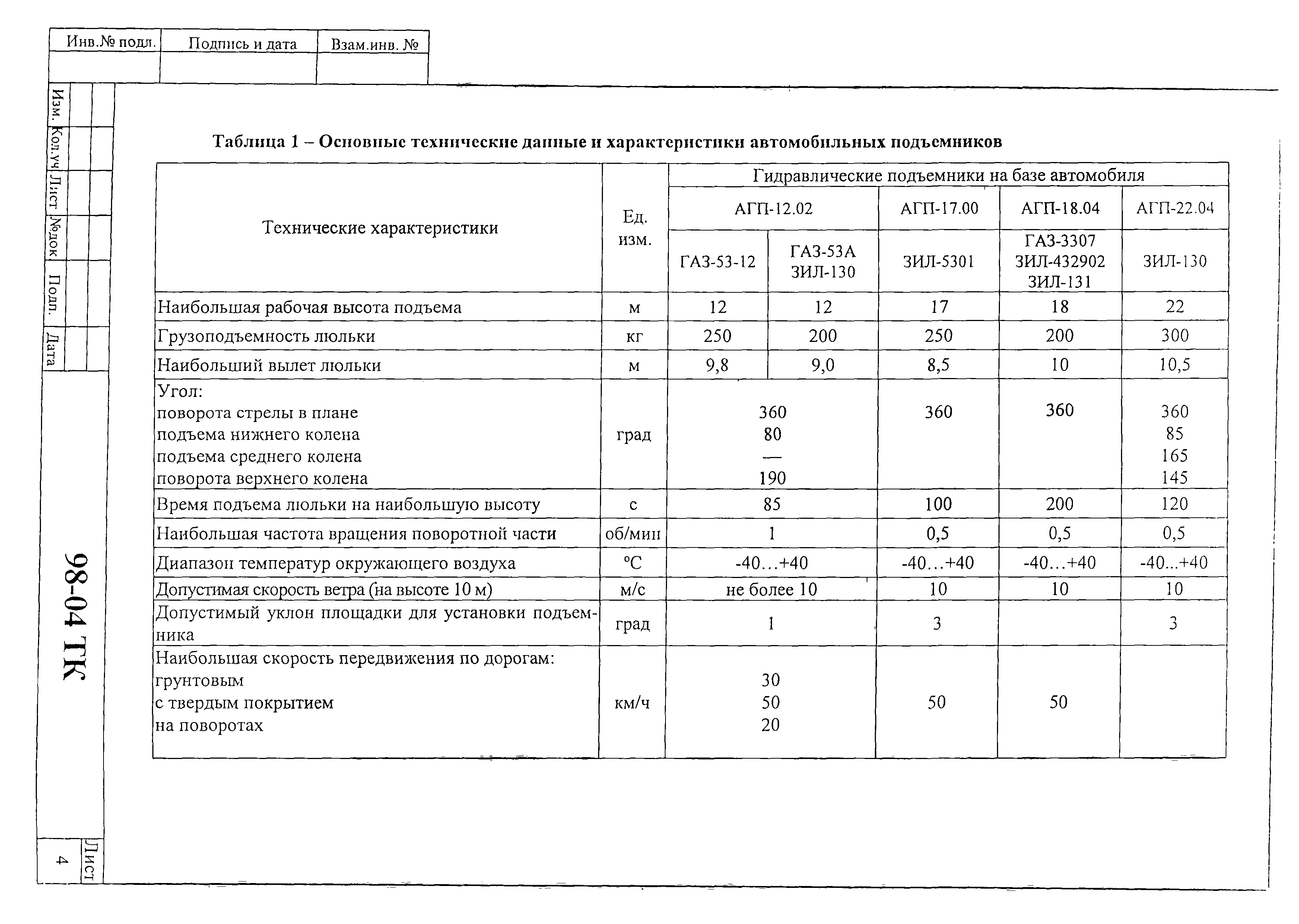 Технологическая карта 98-04 ТК