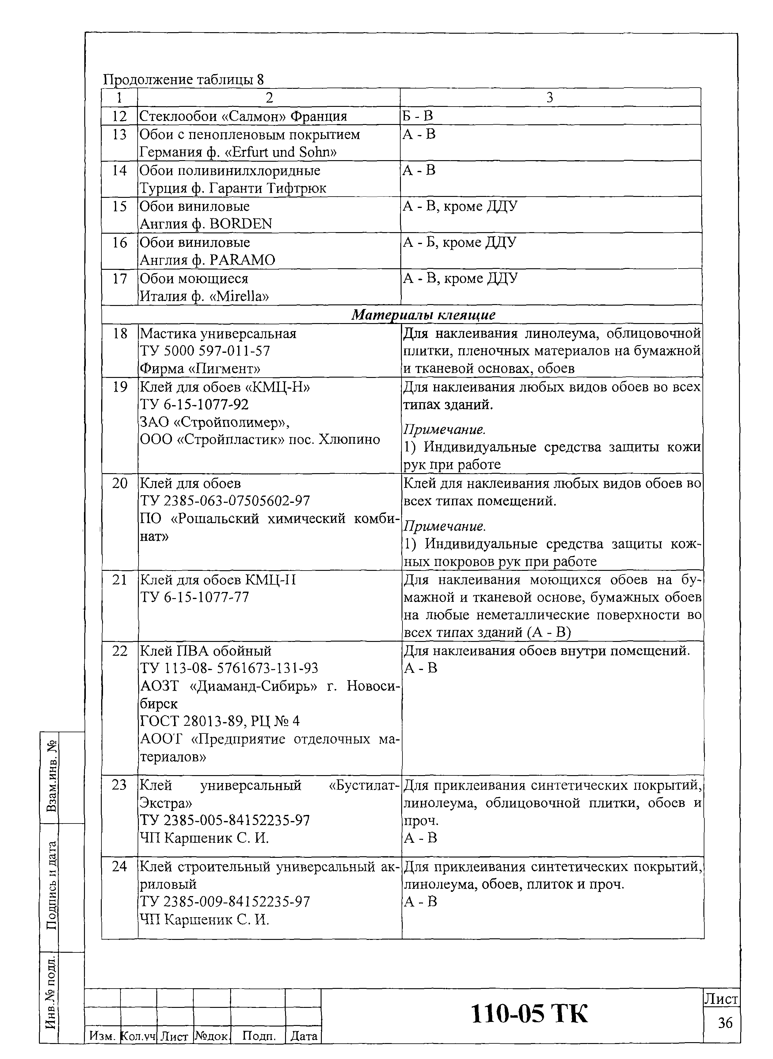 Технологическая карта 110-05 ТК