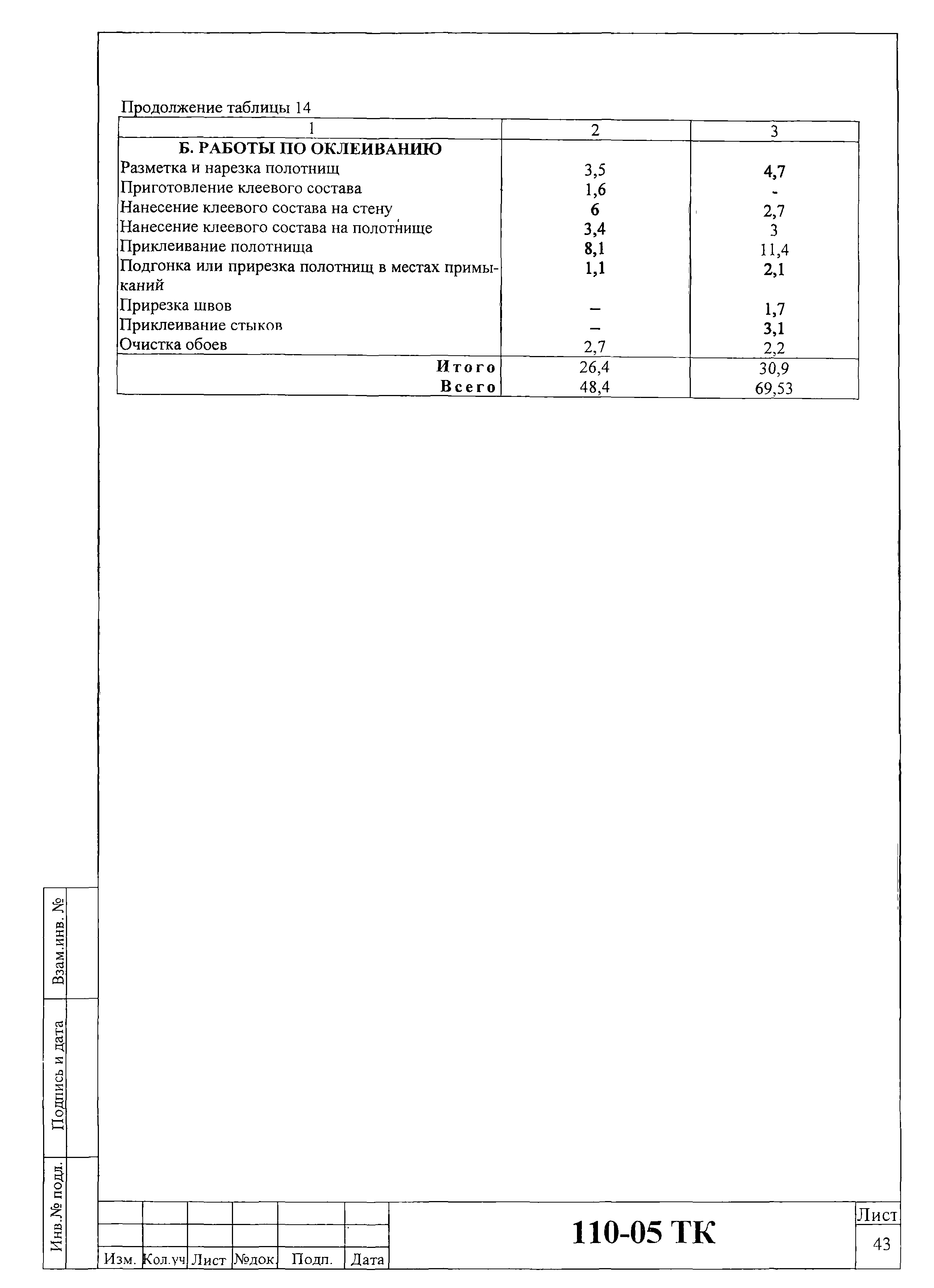 Технологическая карта 110-05 ТК