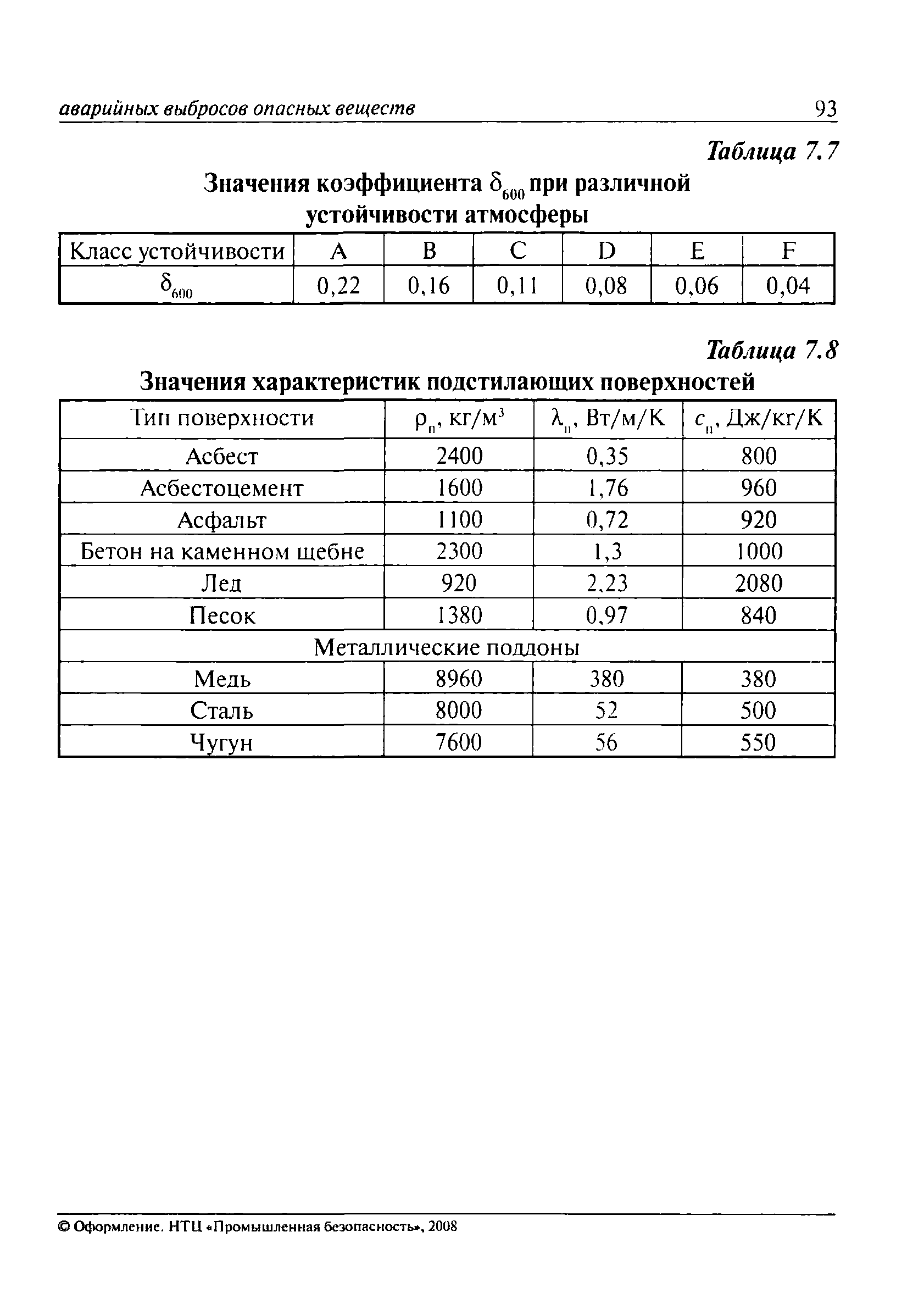 РД 03-26-2007