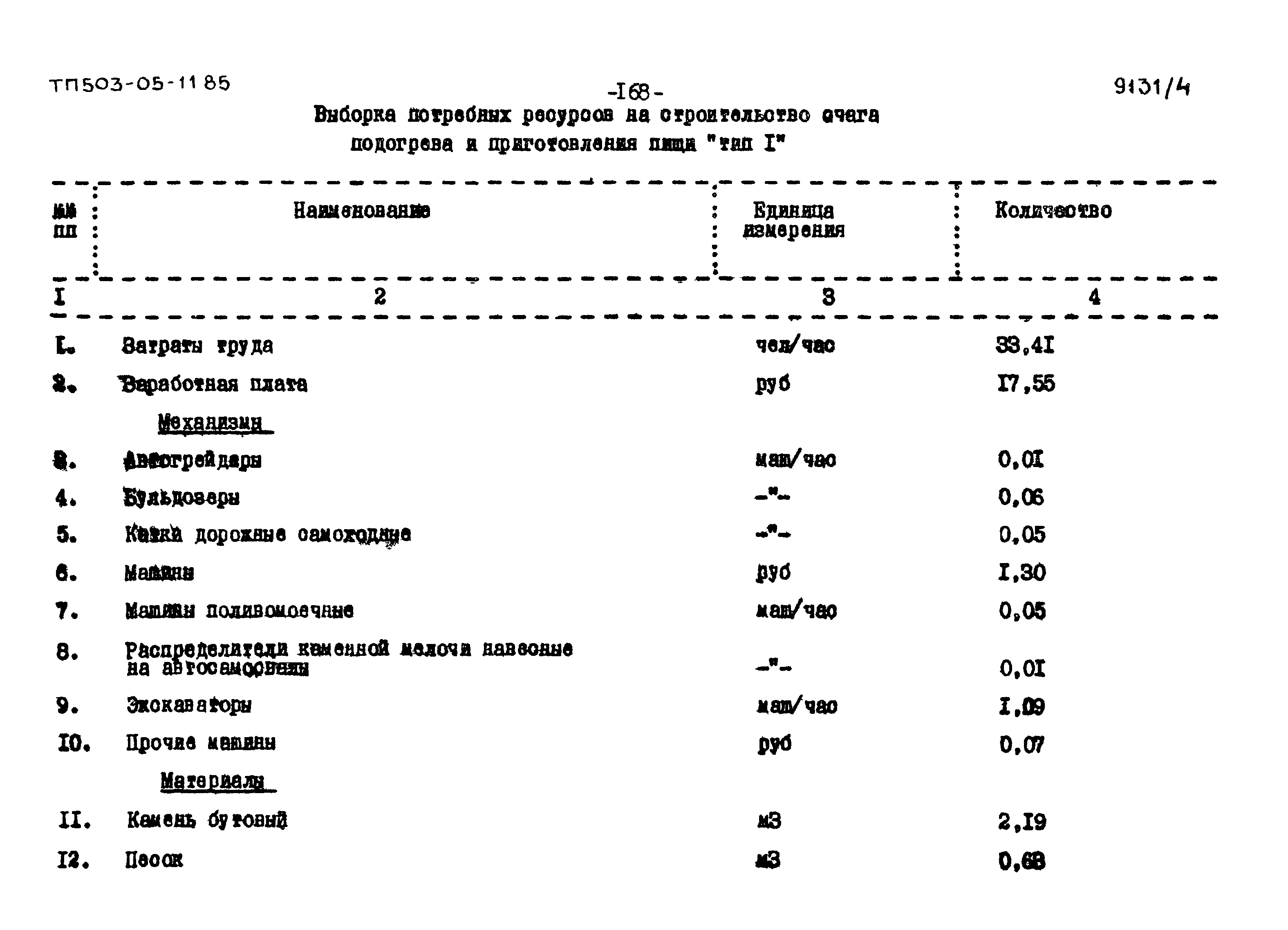 Типовой проект 503-05-11.85