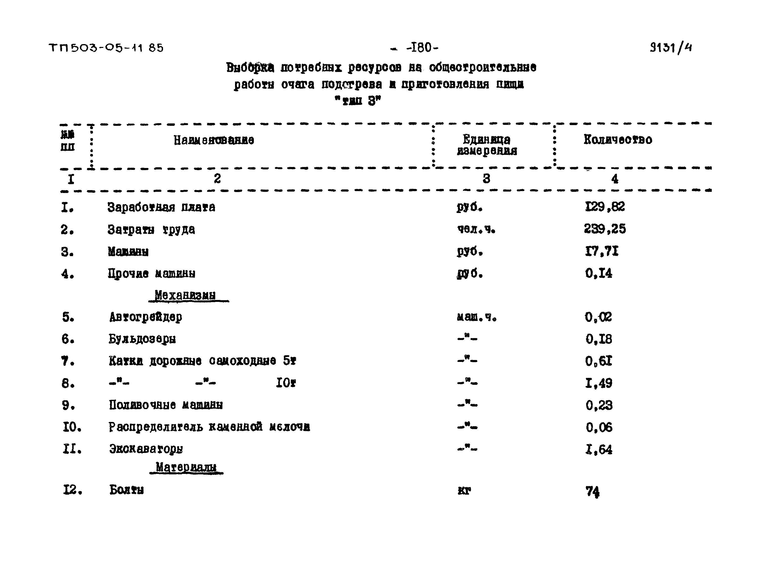 Типовой проект 503-05-11.85