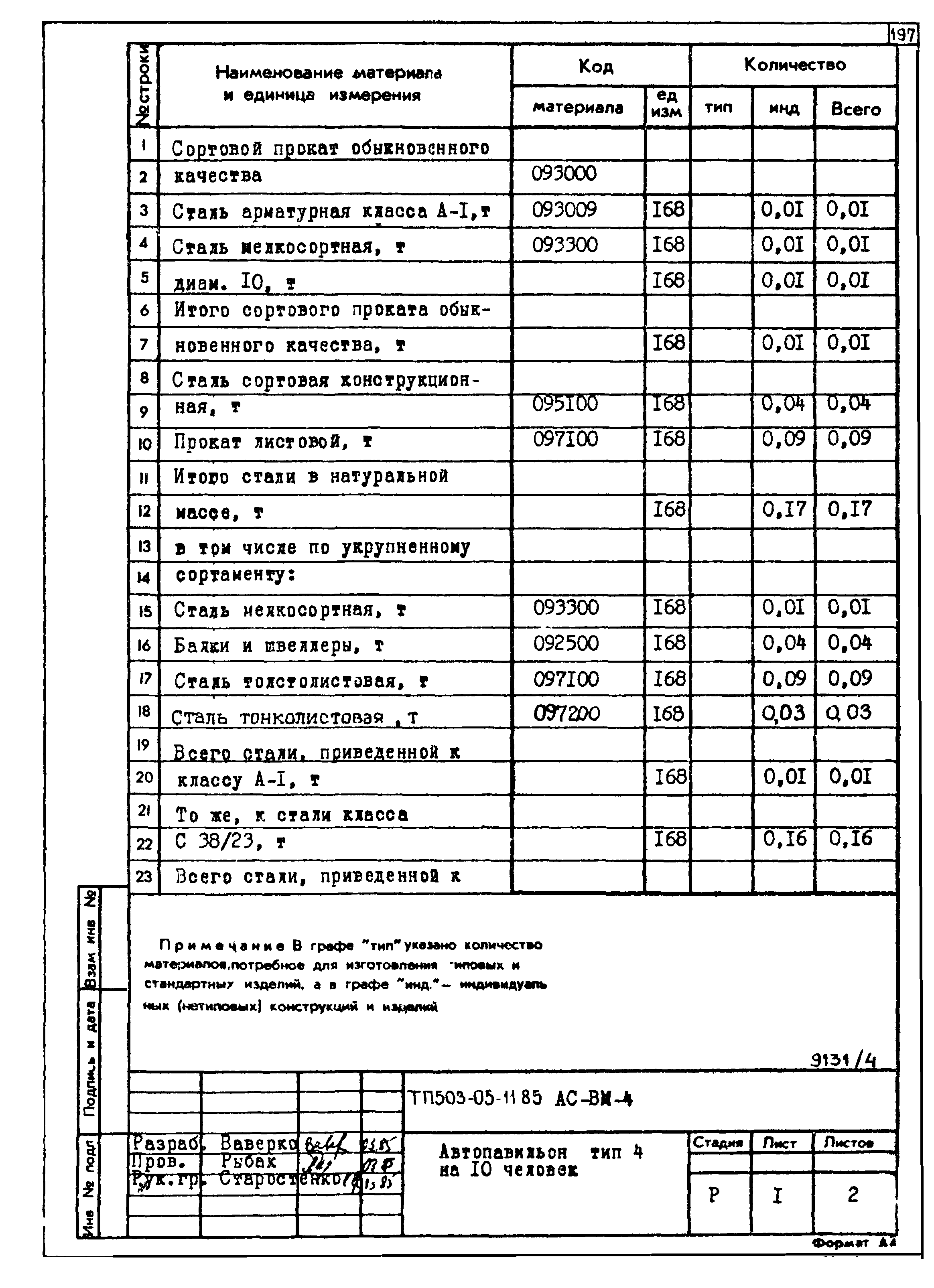 Типовой проект 503-05-11.85