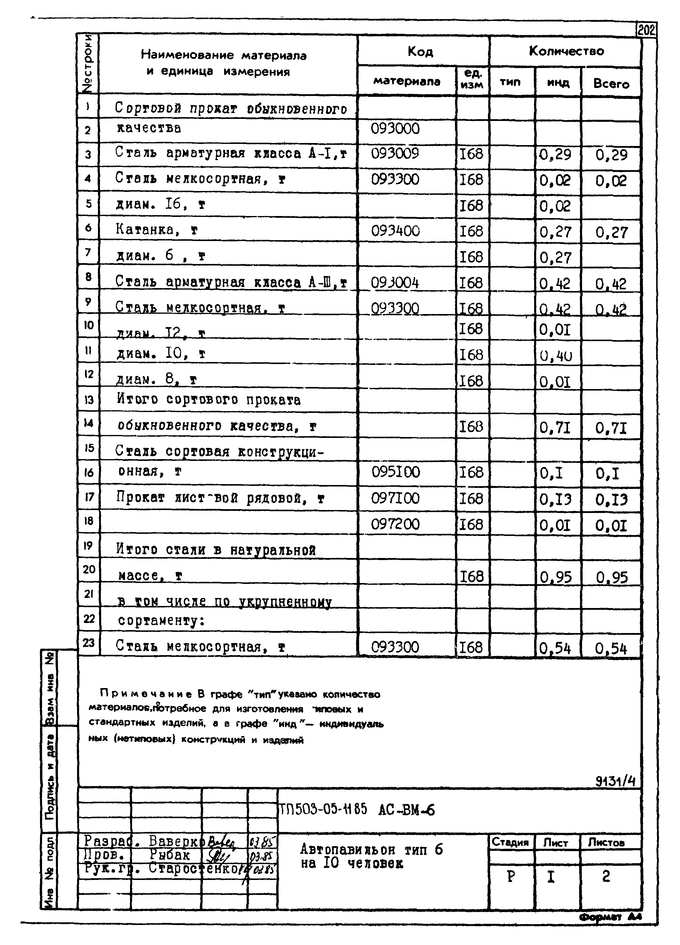 Типовой проект 503-05-11.85