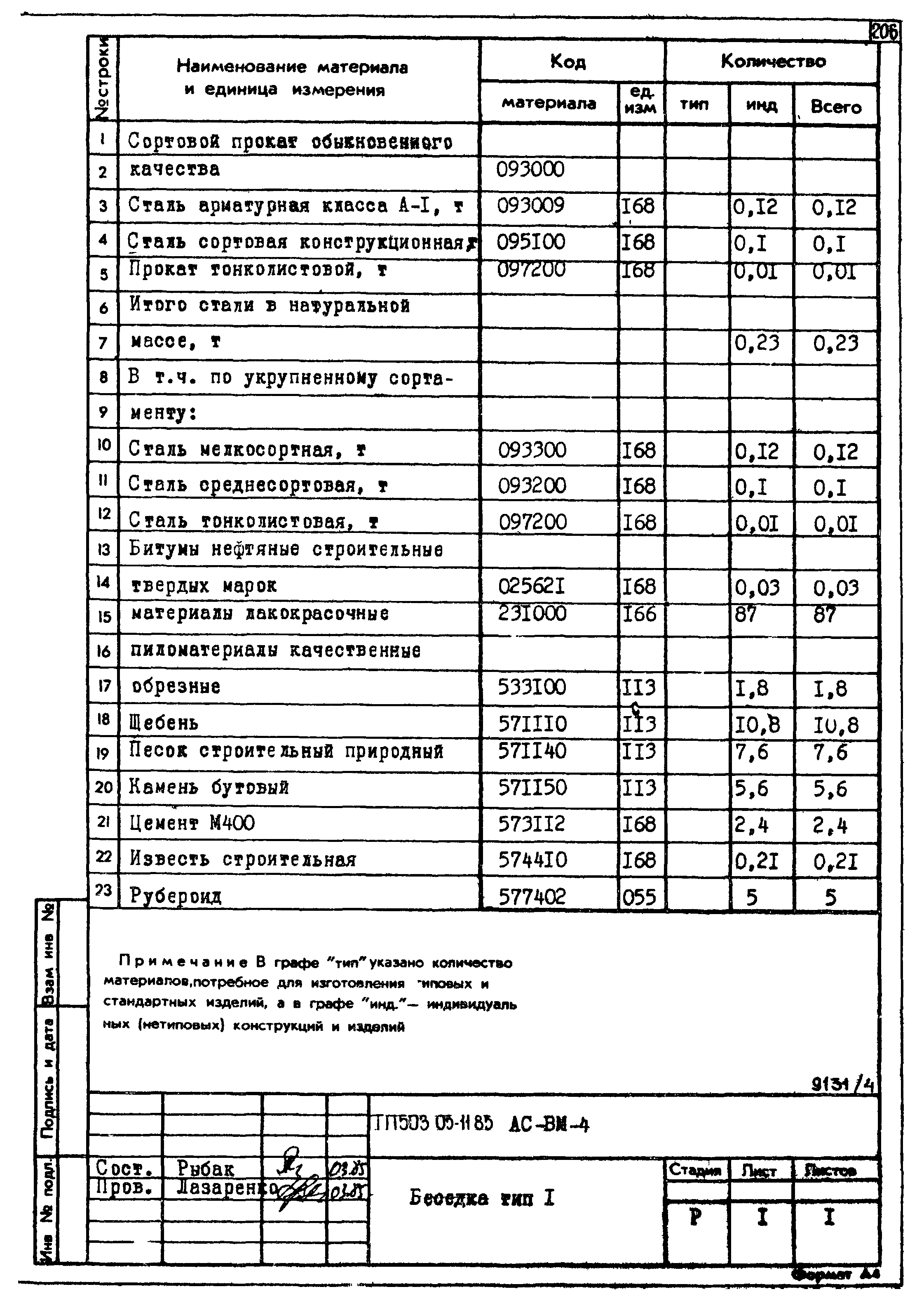 Типовой проект 503-05-11.85