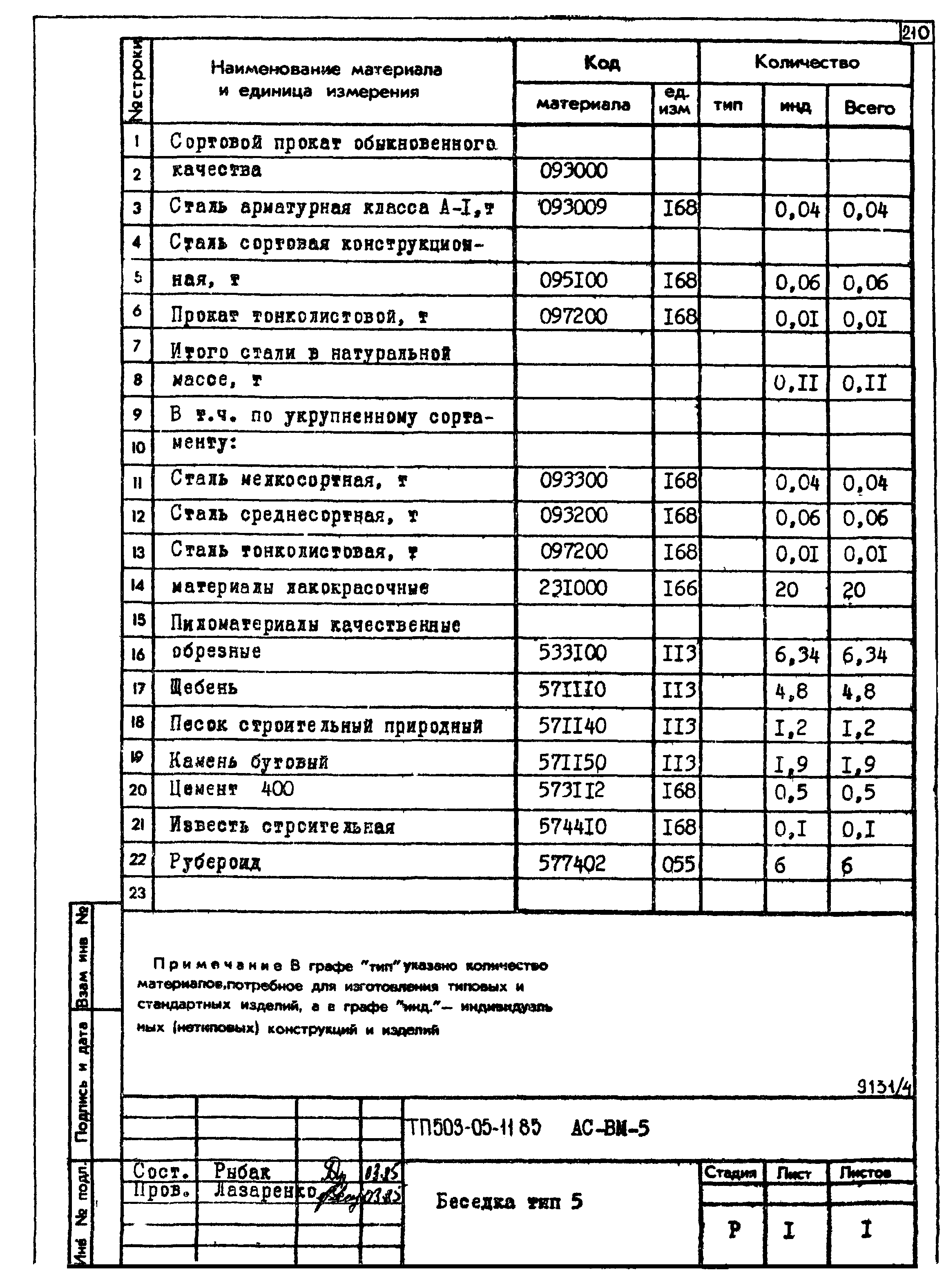 Типовой проект 503-05-11.85