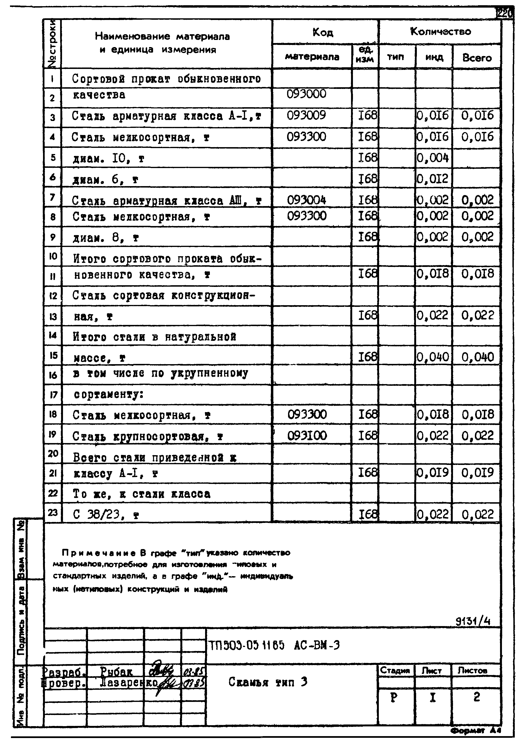 Типовой проект 503-05-11.85