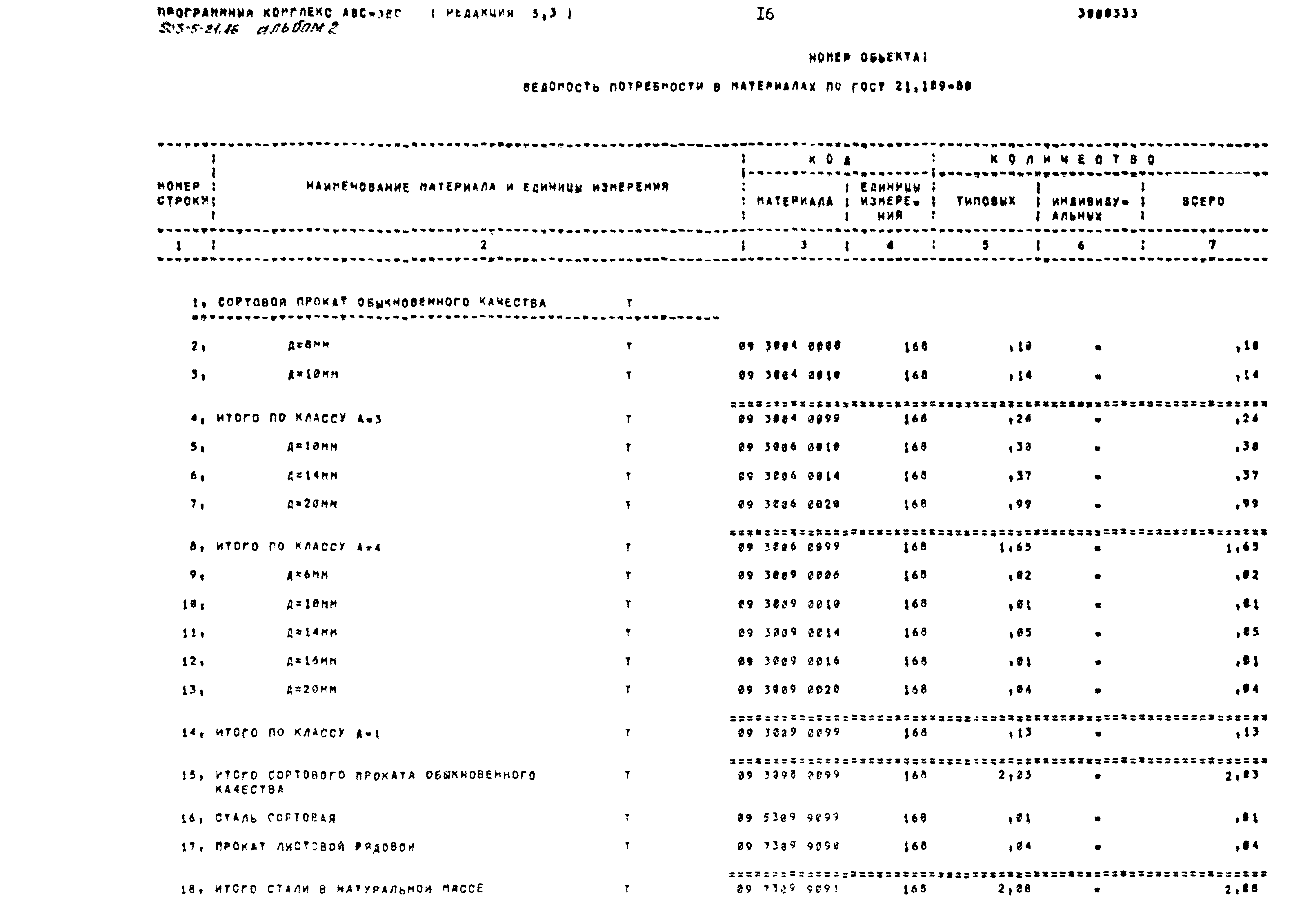 Типовой проект 503-5-21.86