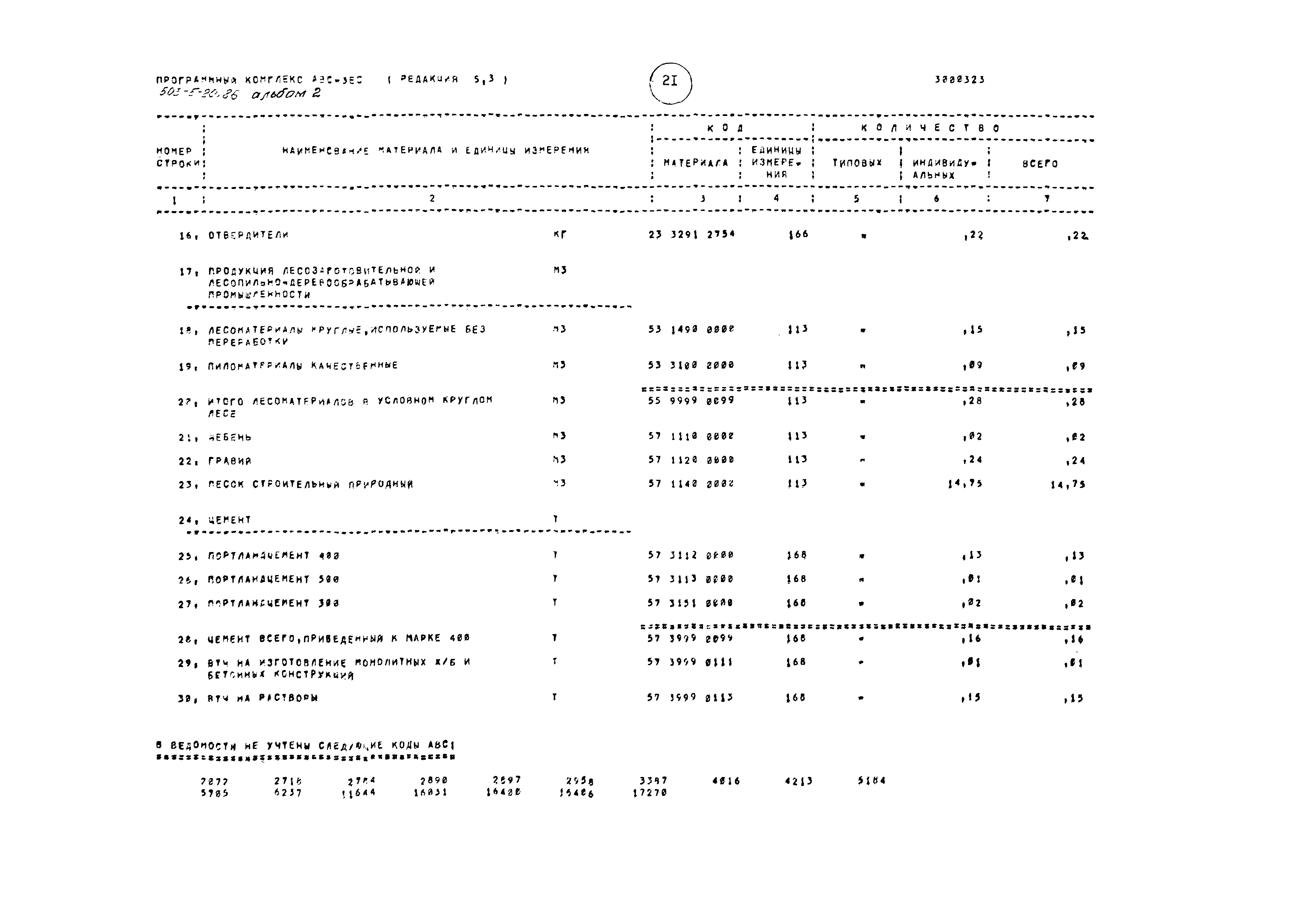 Типовой проект 503-5-20.86