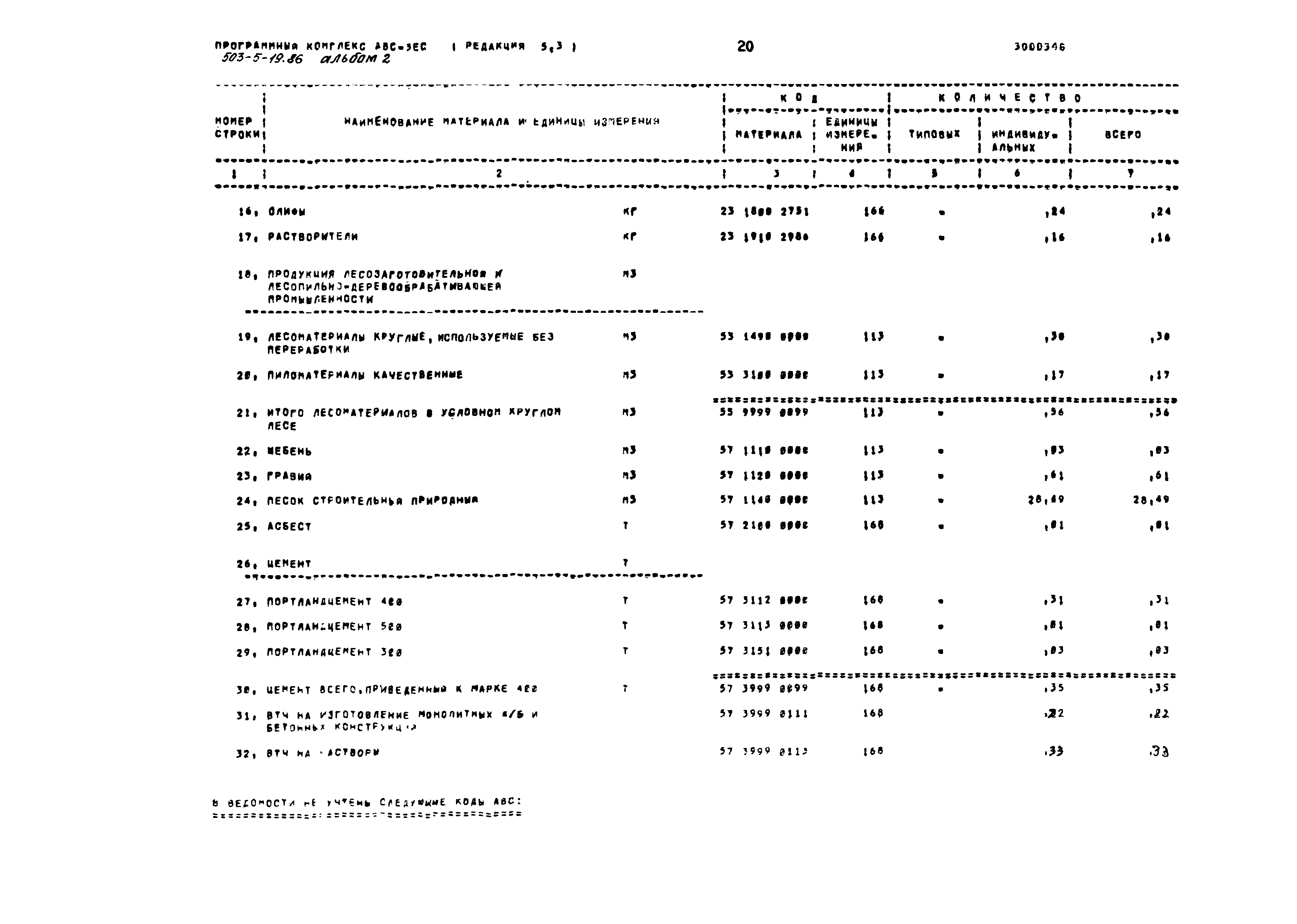 Типовой проект 503-5-19.86